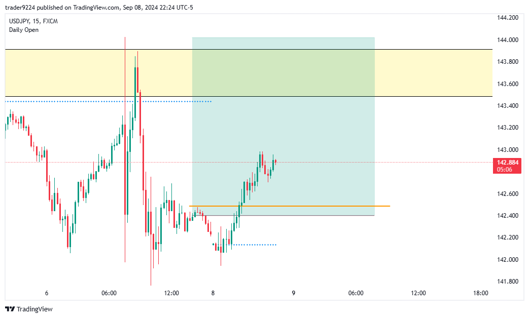 FX:USDJPY Chart Image by SAT_STACKR