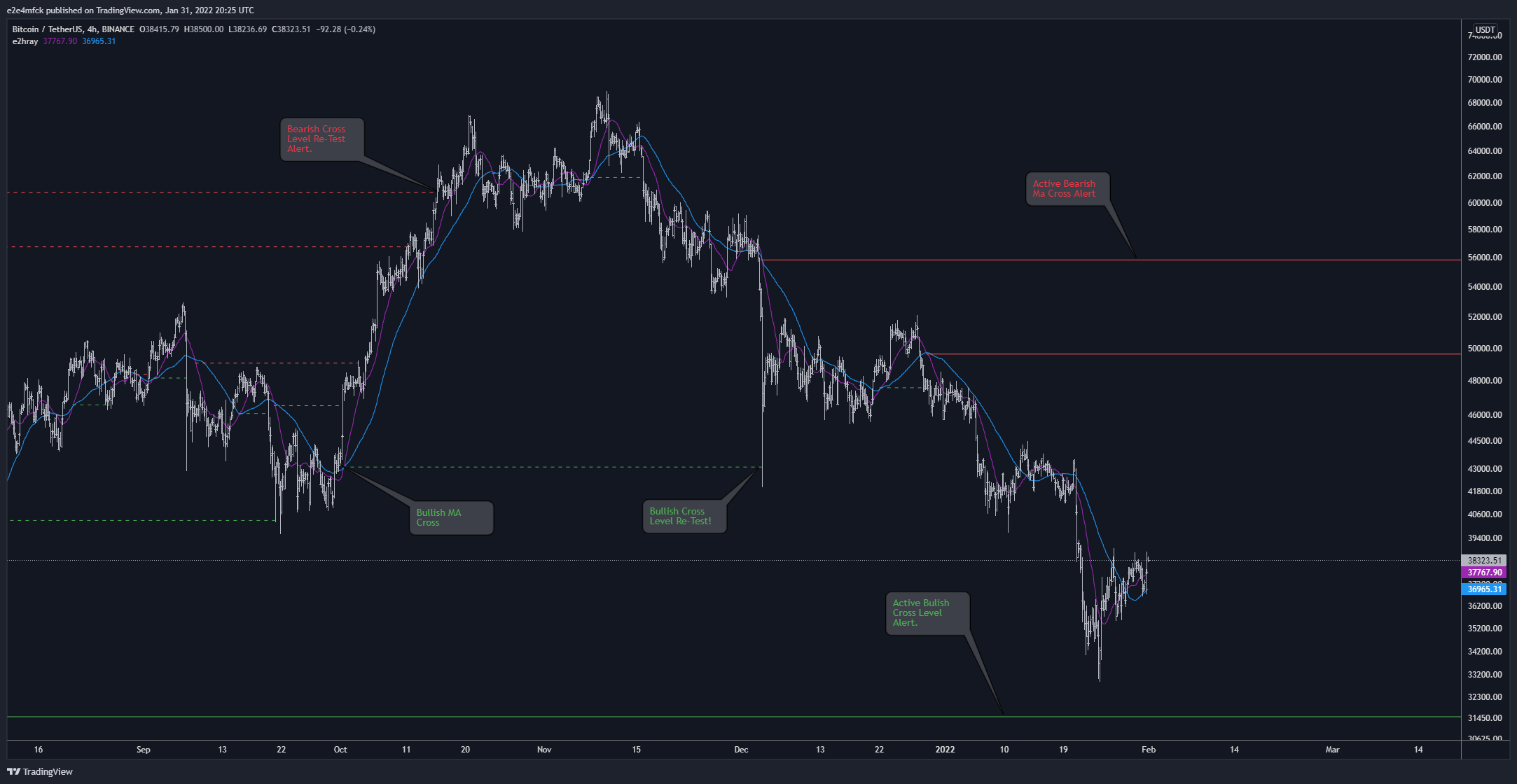 BINANCE:BTCUSDT Chart Image by e2e4