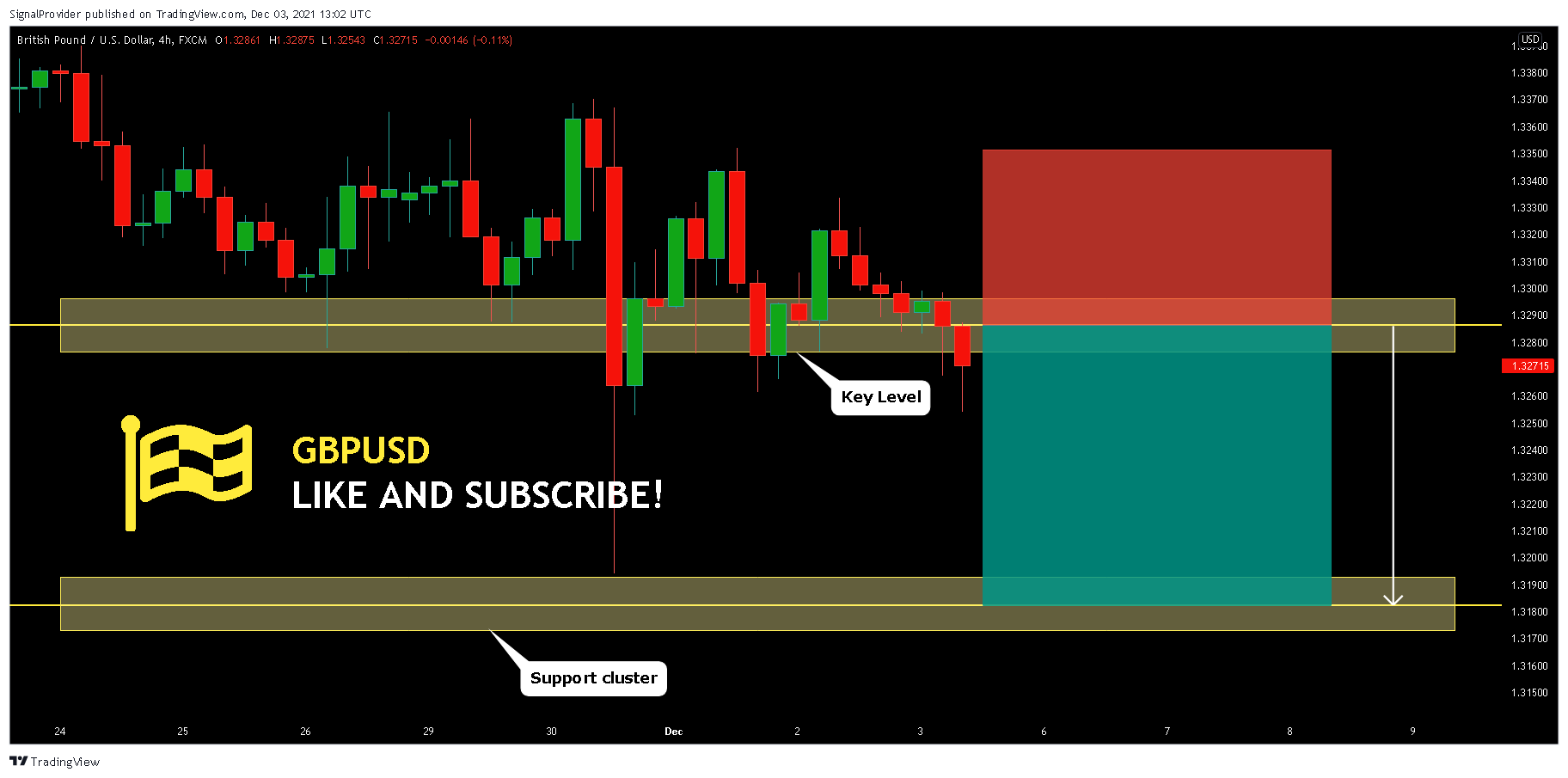 FX:GBPUSD Chart Image by SignalProvider