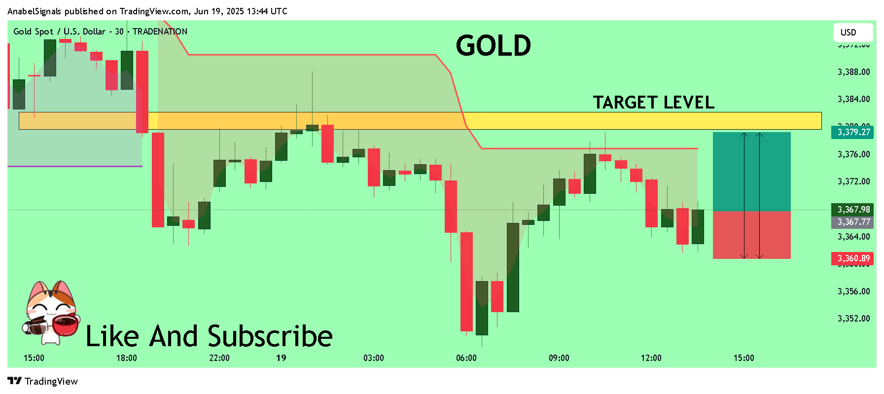 TRADENATION:XAUUSD Chart Image by AnabelSignals