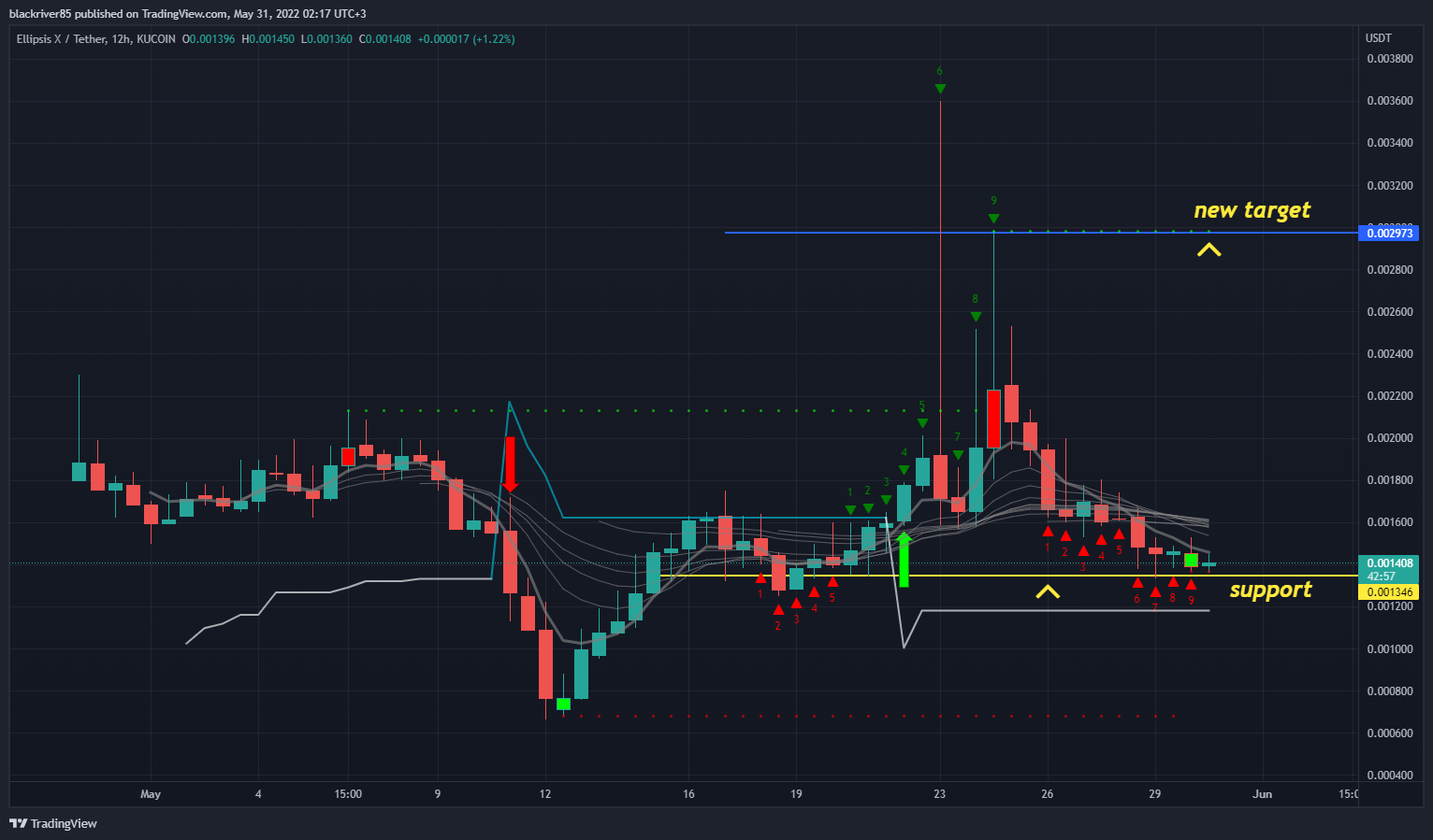 KUCOIN:EPXUSDT Chart Image by blackriver85