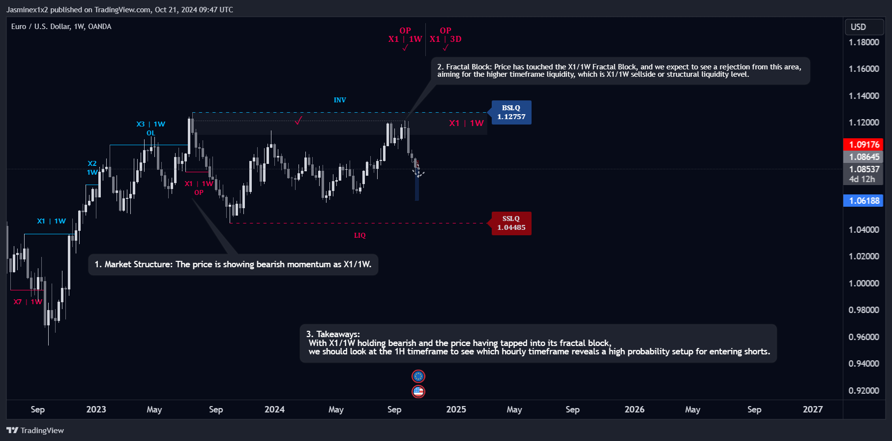 OANDA:EURUSD Chart Image by Jasminex1x2