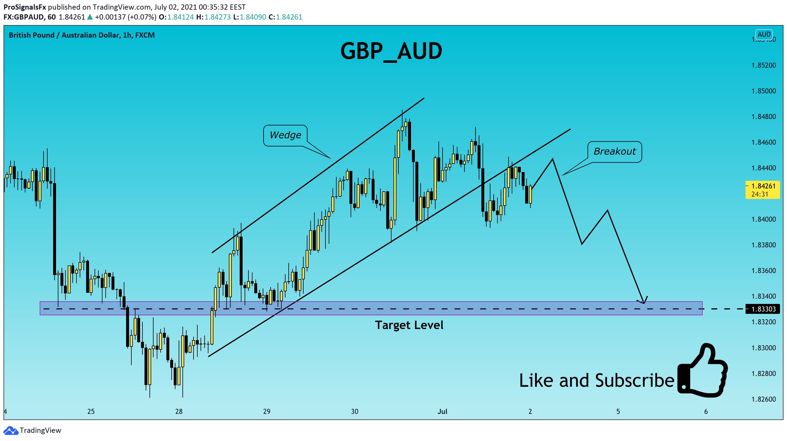  Chart Image