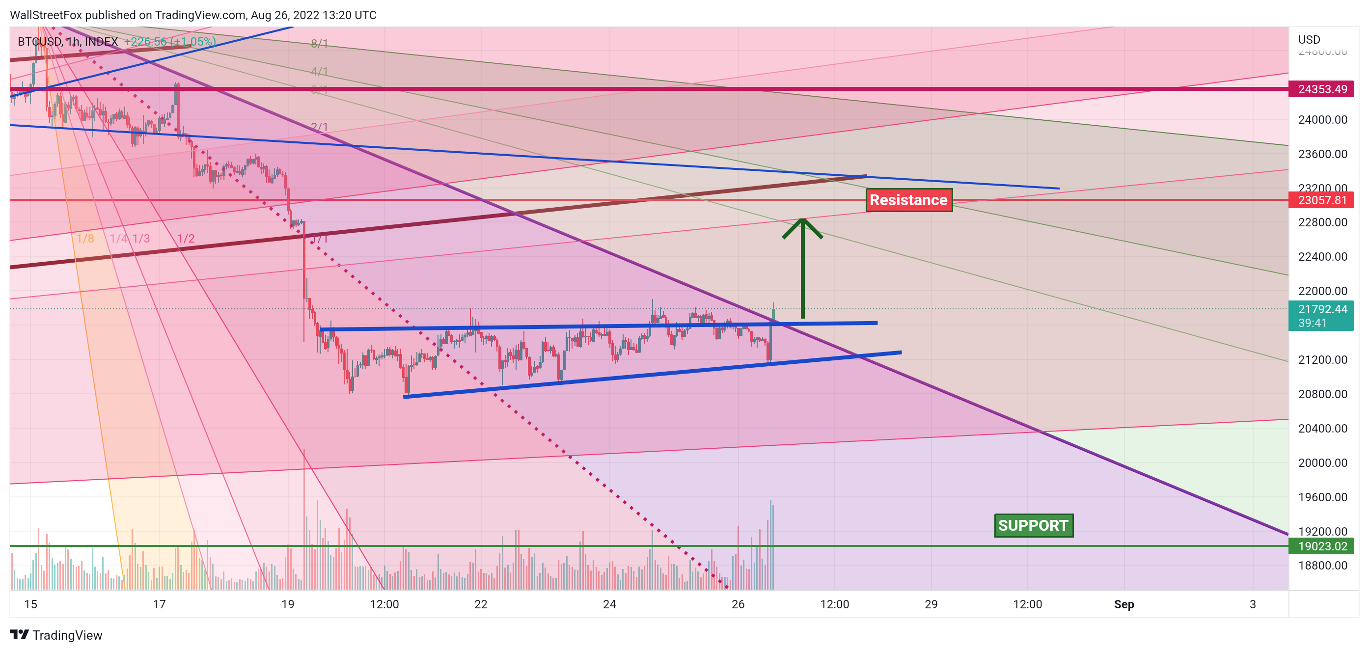 INDEX:BTCUSD Chart Image by WallStreetFox