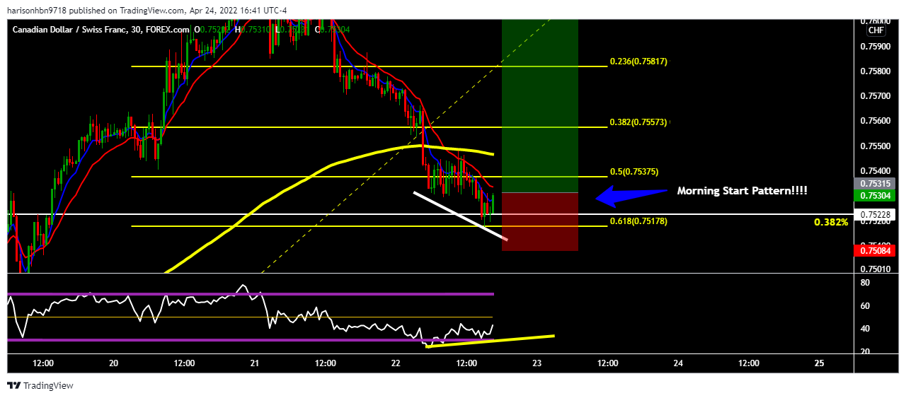 FOREXCOM:CADCHF Chart Image by harisonhbn9718