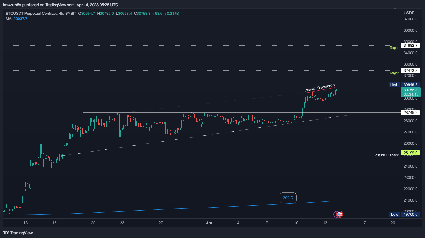 BYBIT:BTCUSDT.P Chart Image by imr4nkh8n