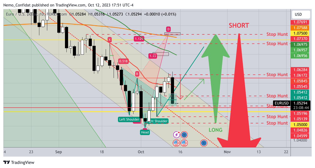 FOREXCOM:EURUSD Chart Image by Nemo_Confidat
