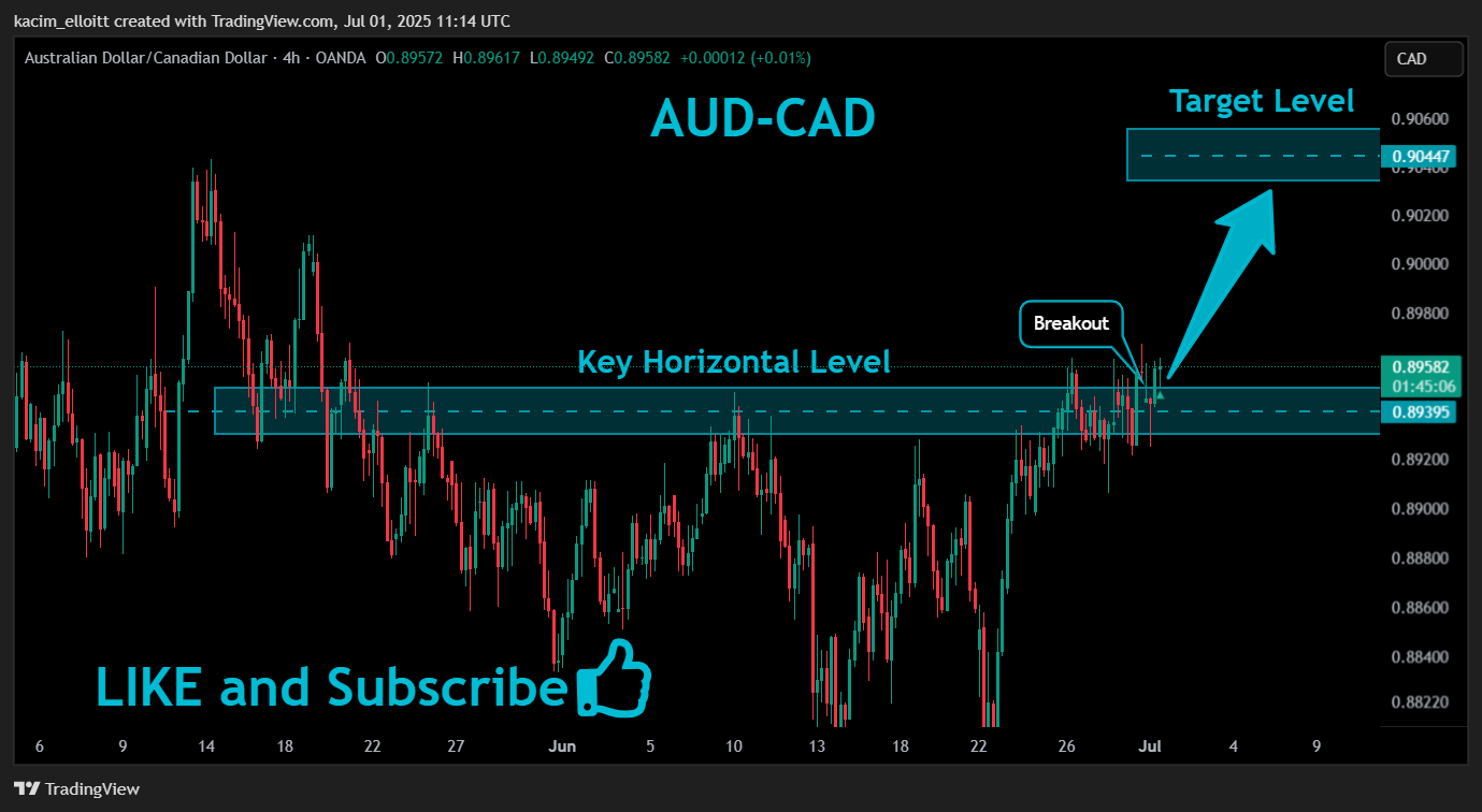 OANDA:AUDCAD Chart Image by kacim_elloitt