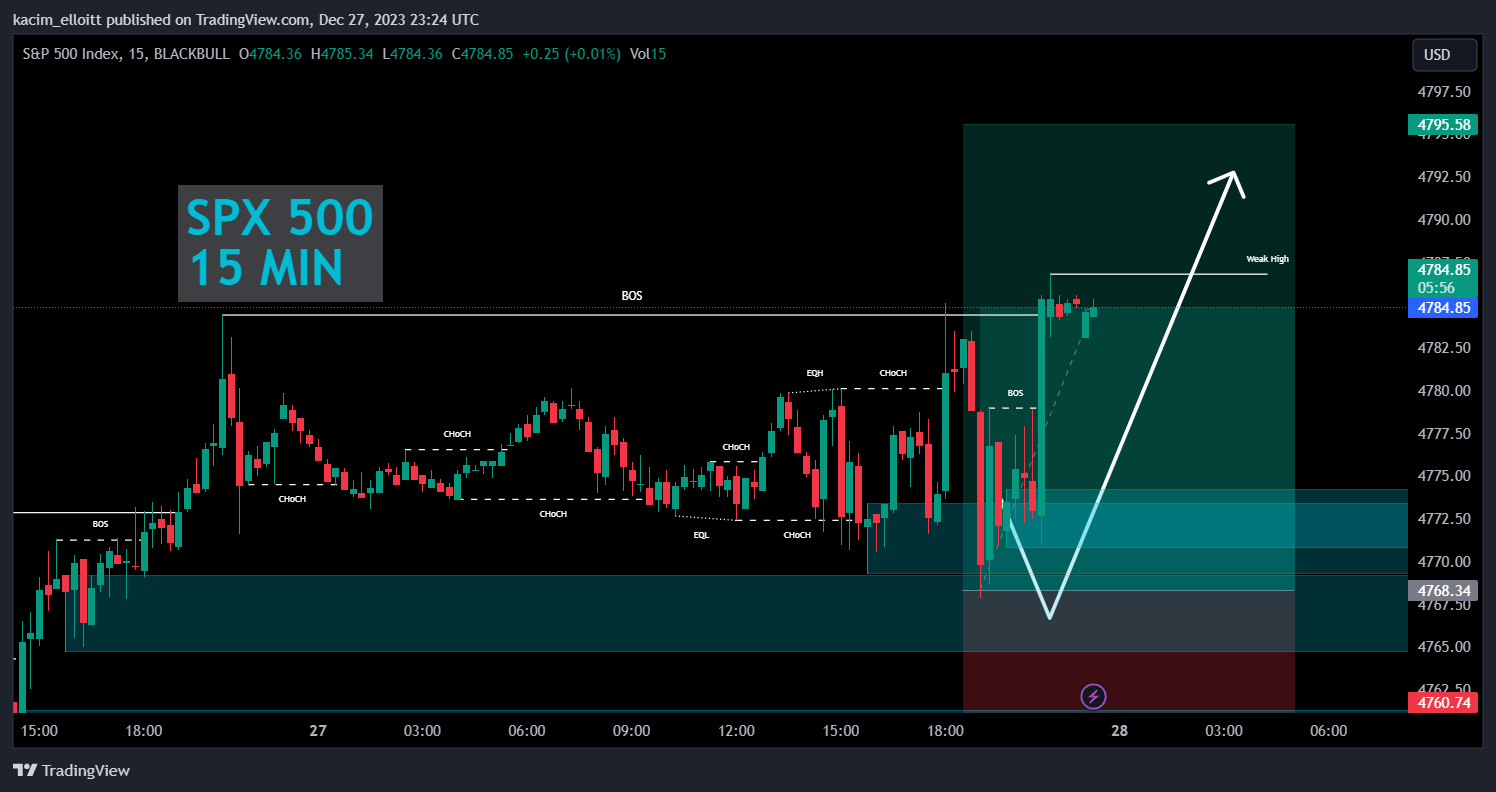 BLACKBULL:SPX500 Chart Image by kacim_elloitt