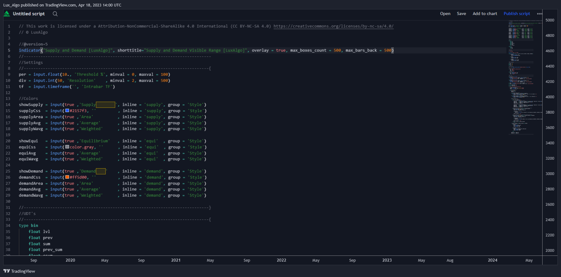 BITSTAMP:BTCUSD Chart Image by LuxAlgo_Test