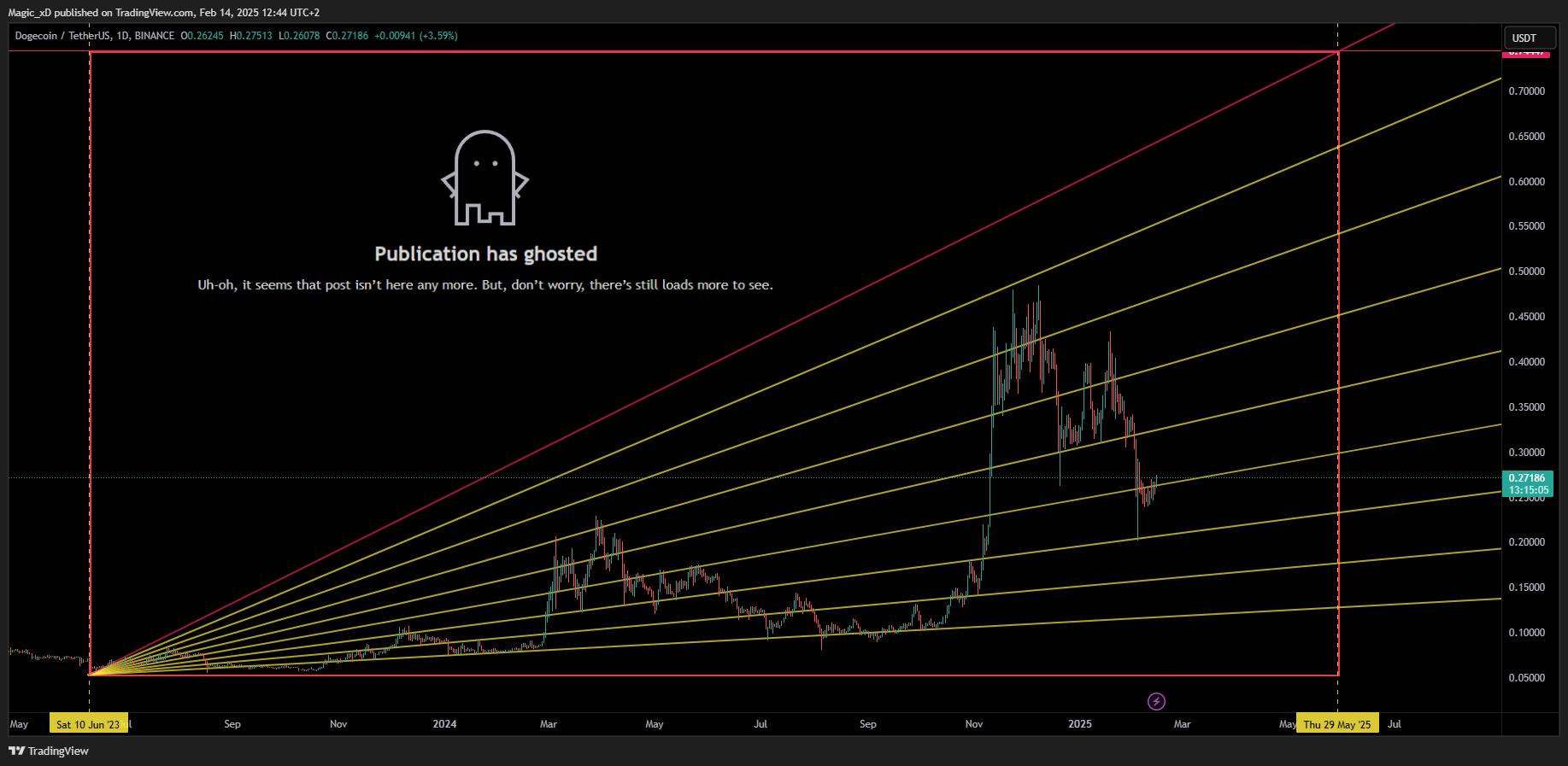 BINANCE:DOGEUSDT Chart Image by Magic_xD