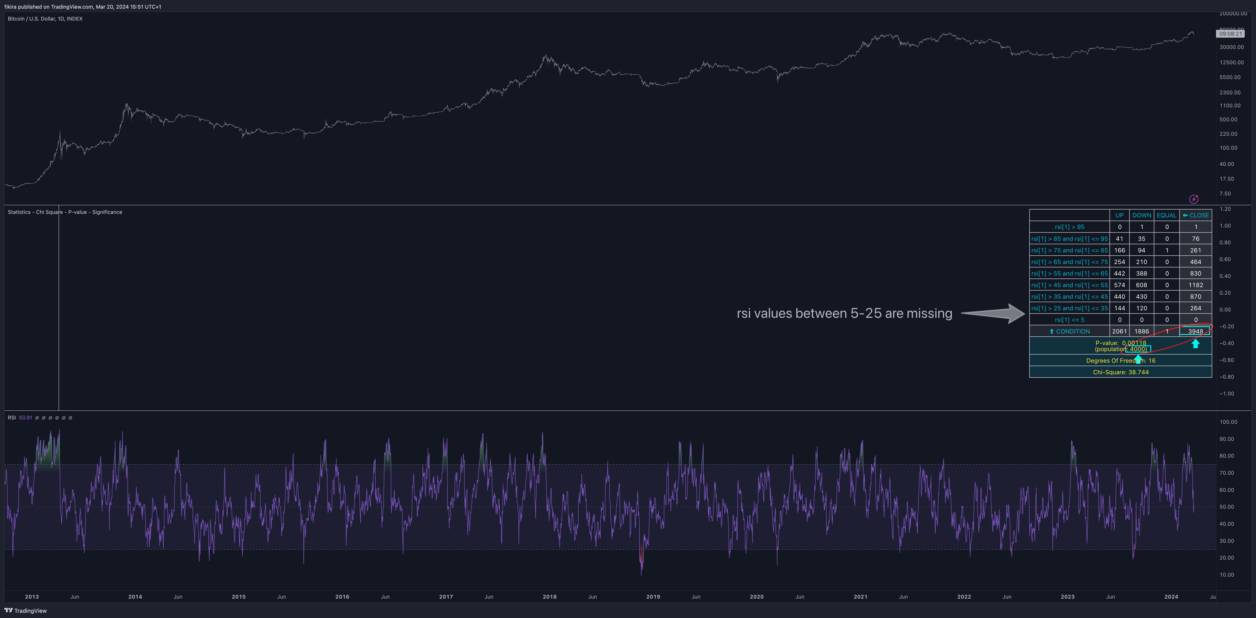 INDEX:BTCUSD Chart Image by fikira