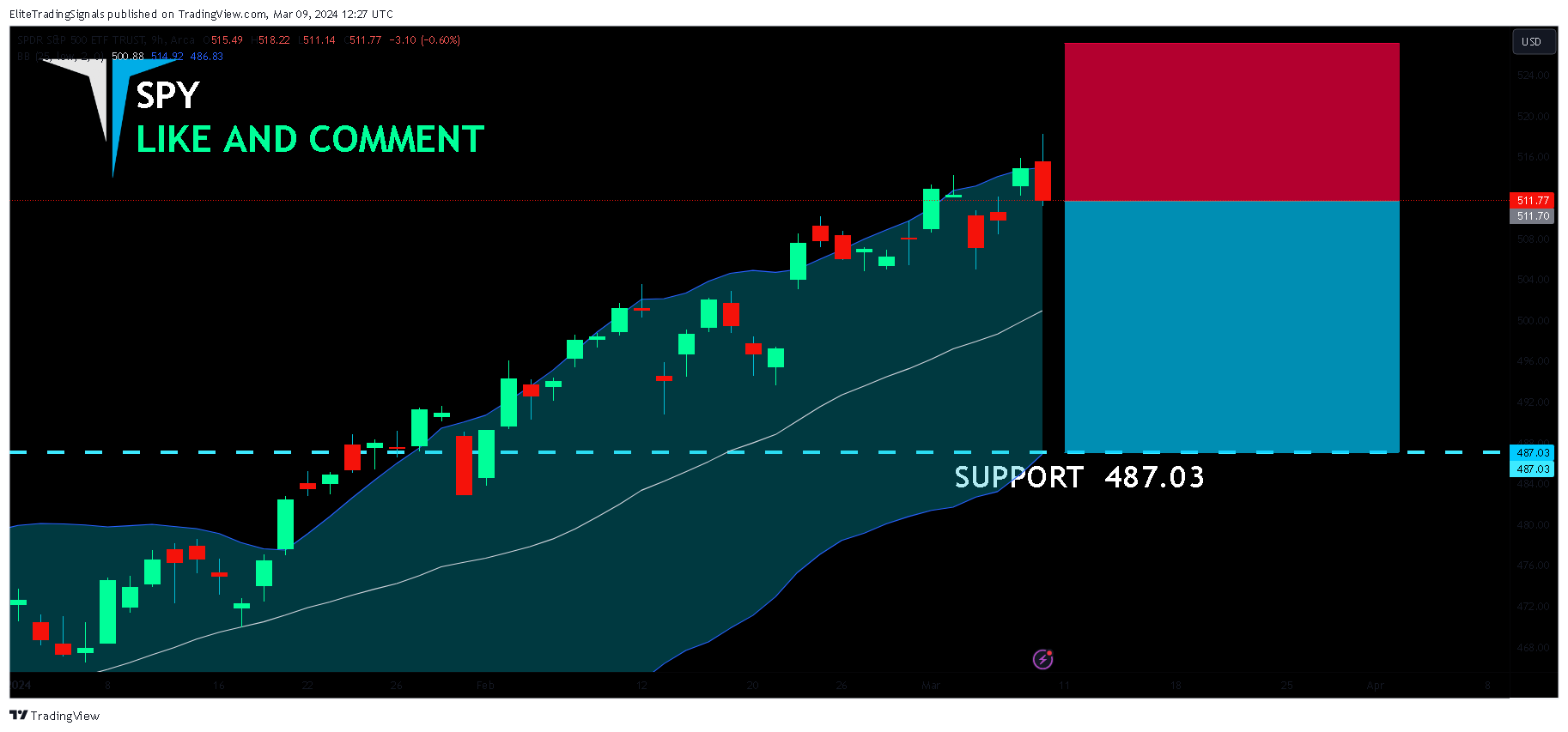 BATS:SPY Chart Image by EliteTradingSignals