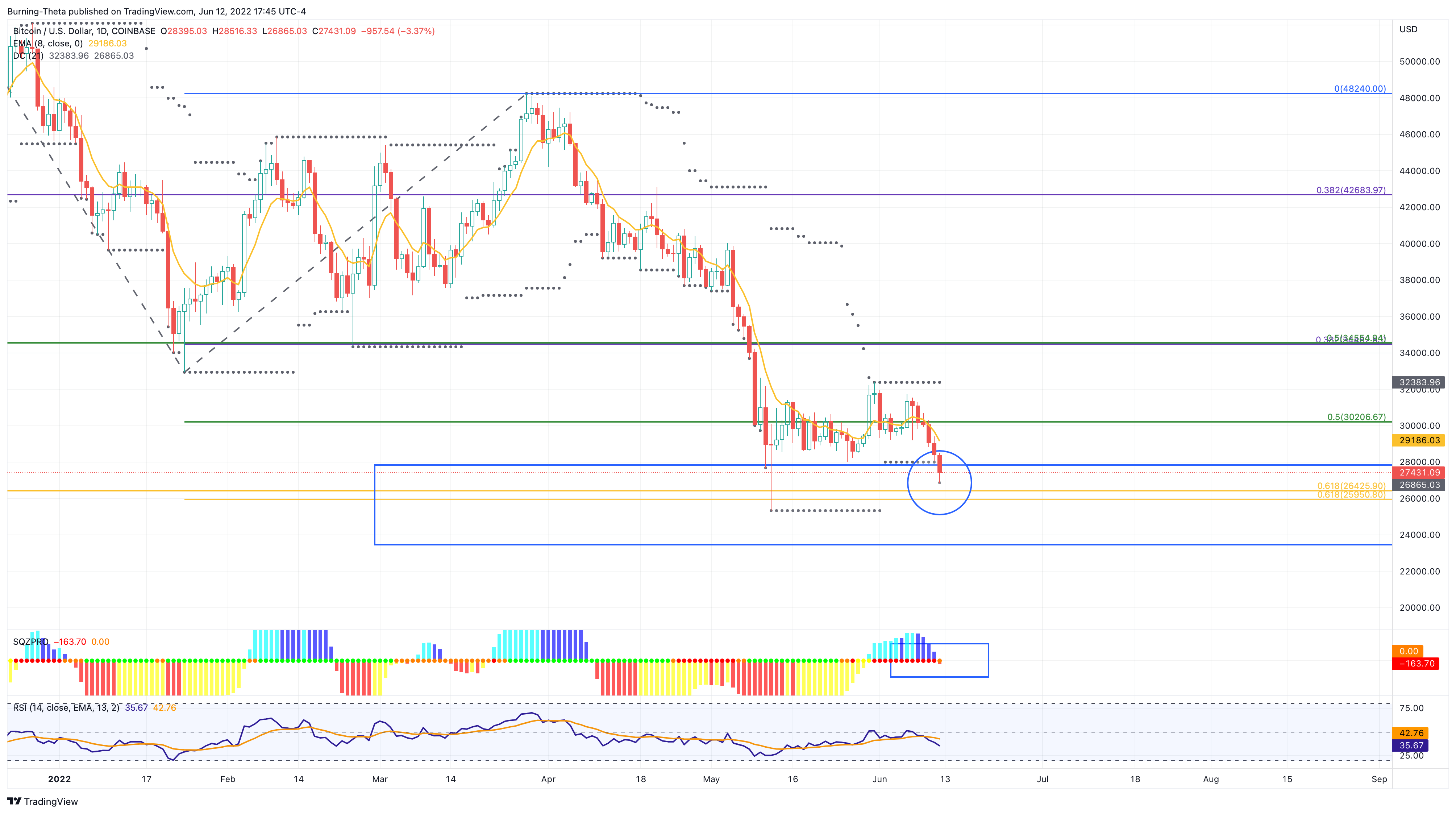 COINBASE:BTCUSD Chart Image by SquishTrade
