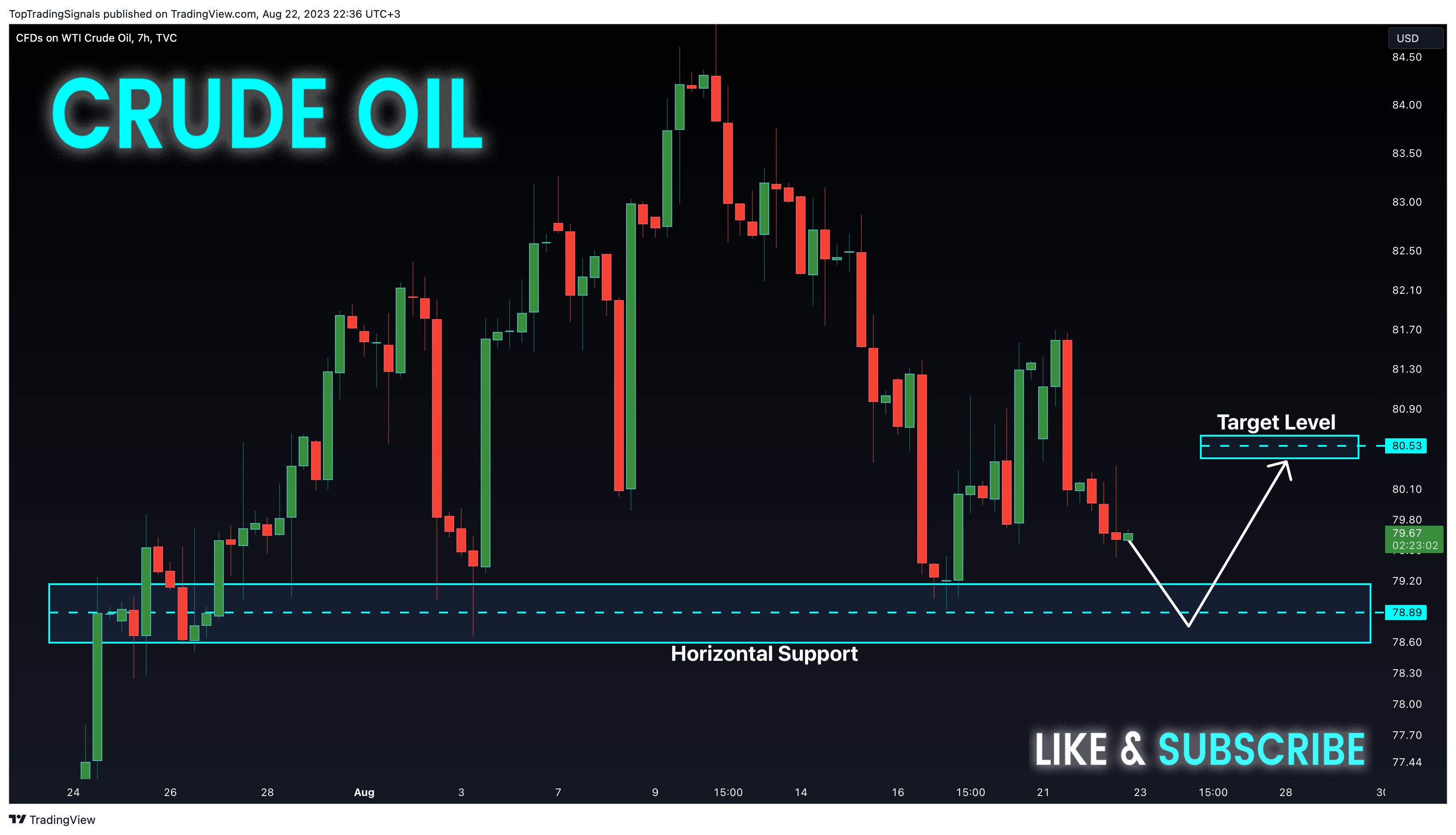 TVC:USOIL Chart Image by TopTradingSignals