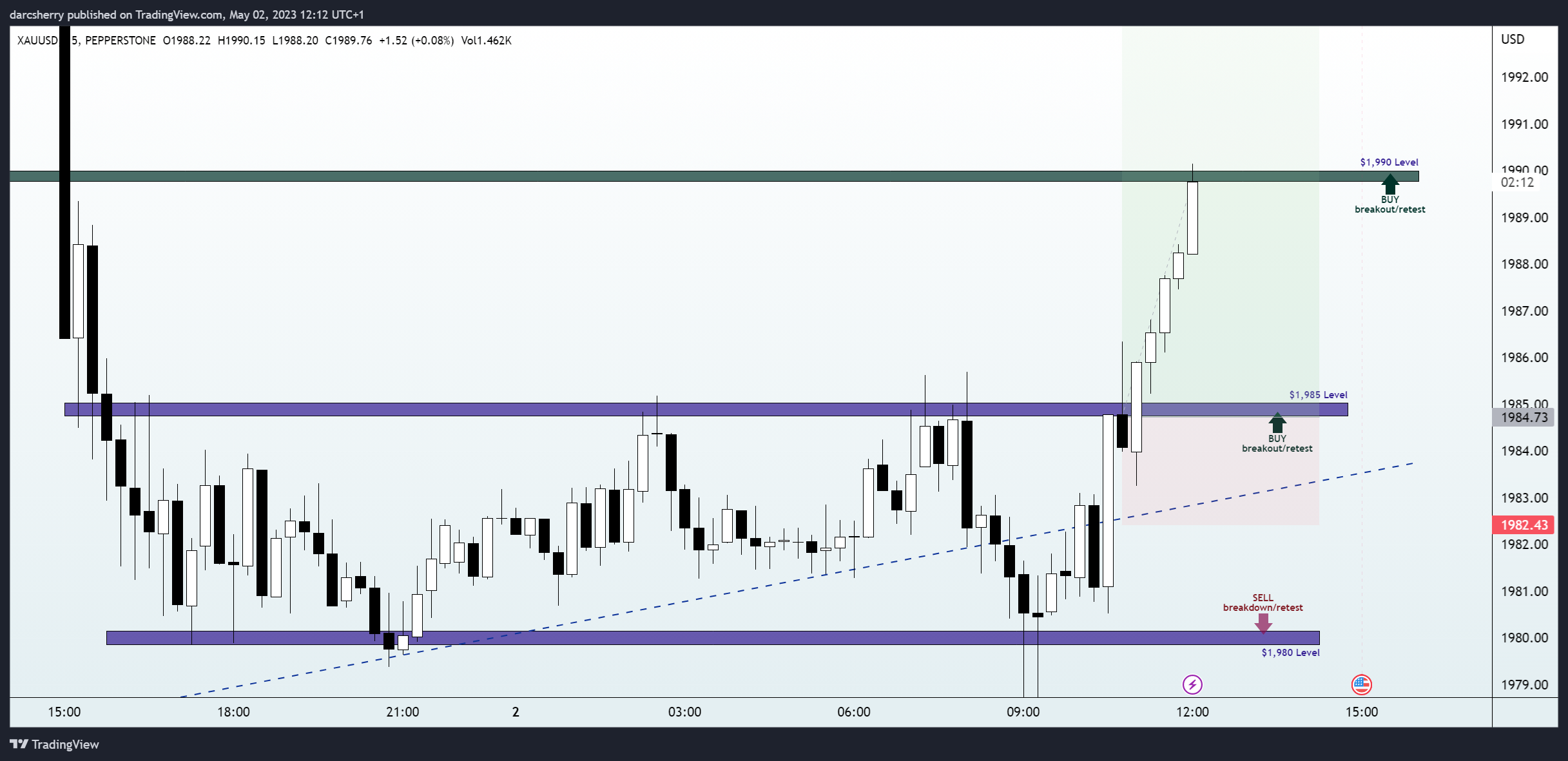 PEPPERSTONE:XAUUSD Chart Image by darcsherry