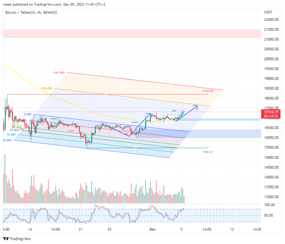 BINANCE:BTCUSDT Chart Image by meez_PremiumNOT