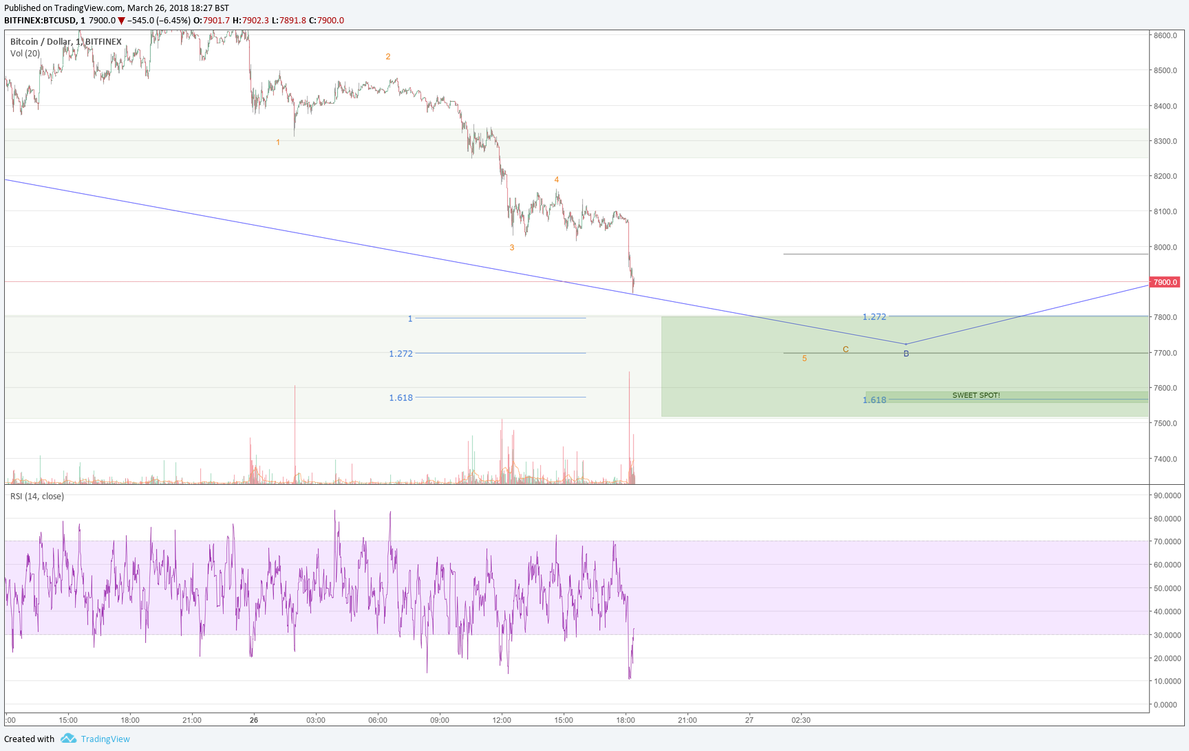  Chart Image