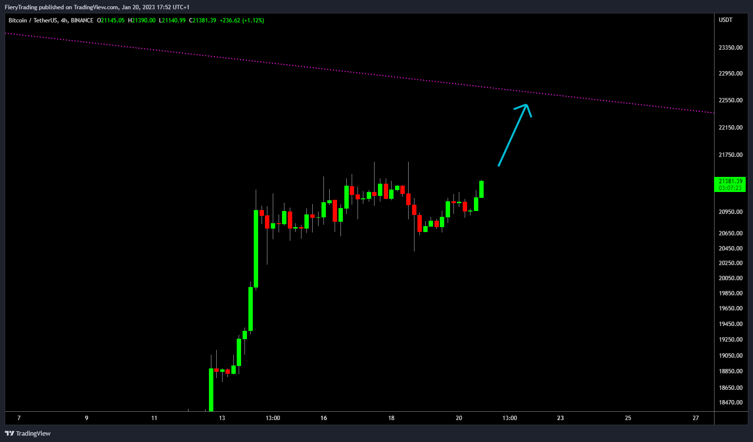 BINANCE:BTCUSDT Chart Image by FieryTrading