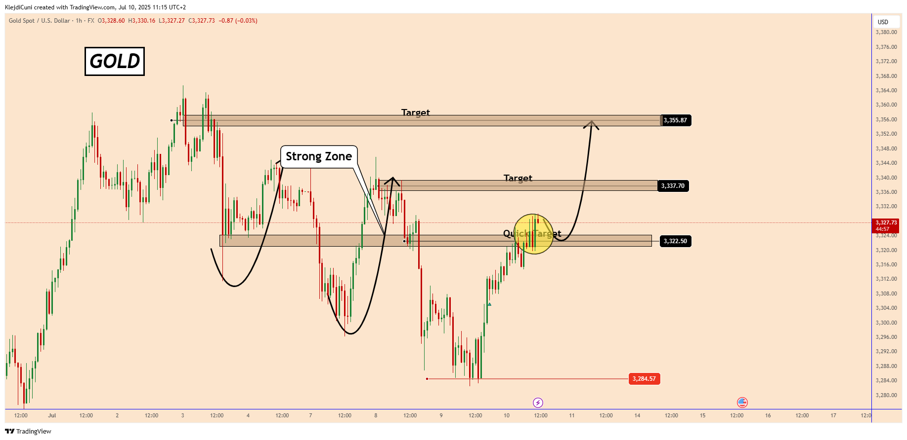 FX:XAUUSD Chart Image by KlejdiCuni