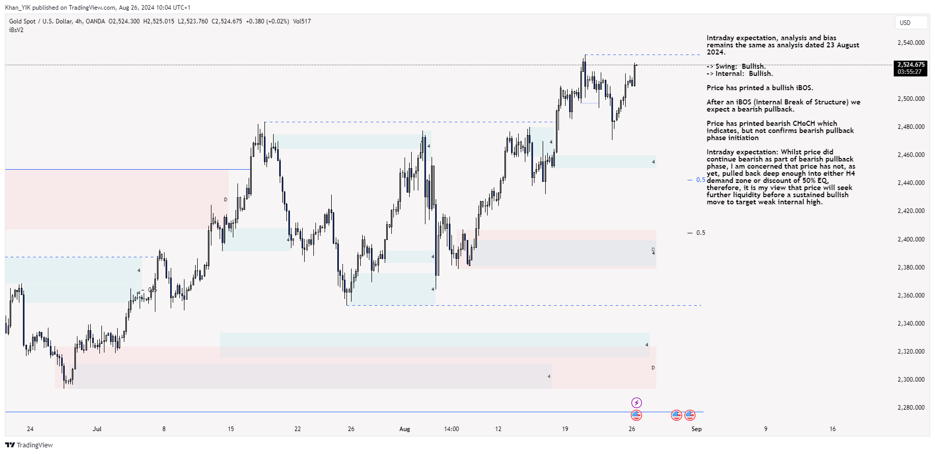 OANDA:XAUUSD Chart Image by Khan_YIK