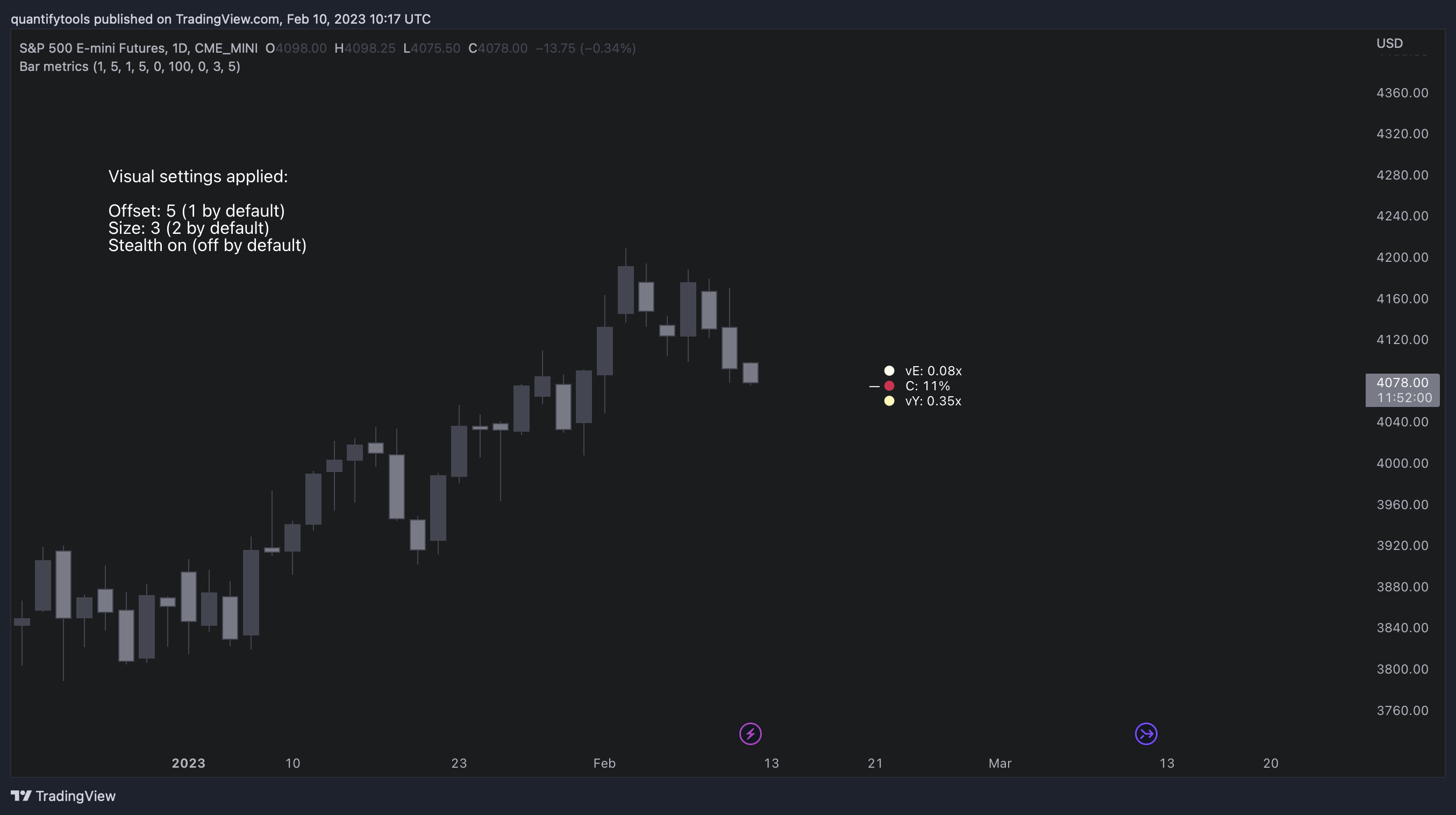 CME_MINI:ES1! Chart Image by quantifytools