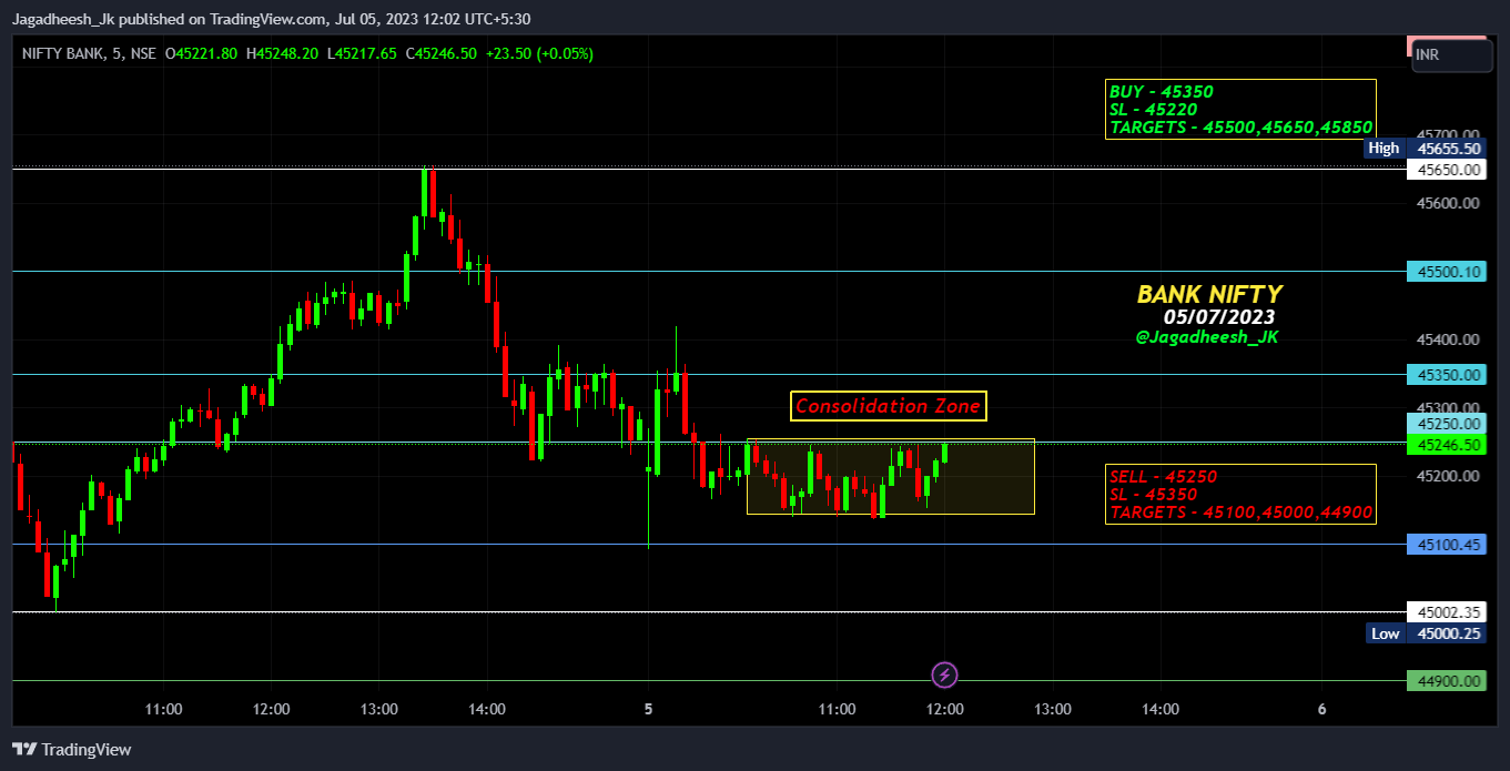 NSE:BANKNIFTY Chart Image by Jagadheesh_JP