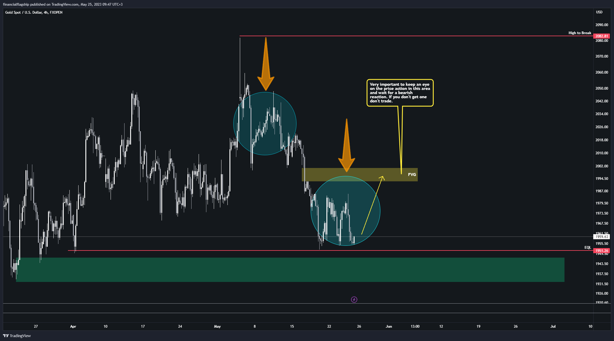 FXOPEN:XAUUSD Chart Image by financialflagship