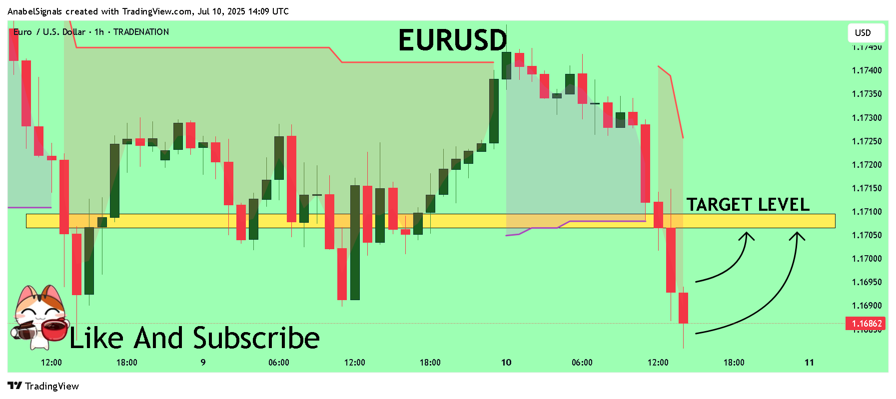TRADENATION:EURUSD Chart Image by AnabelSignals