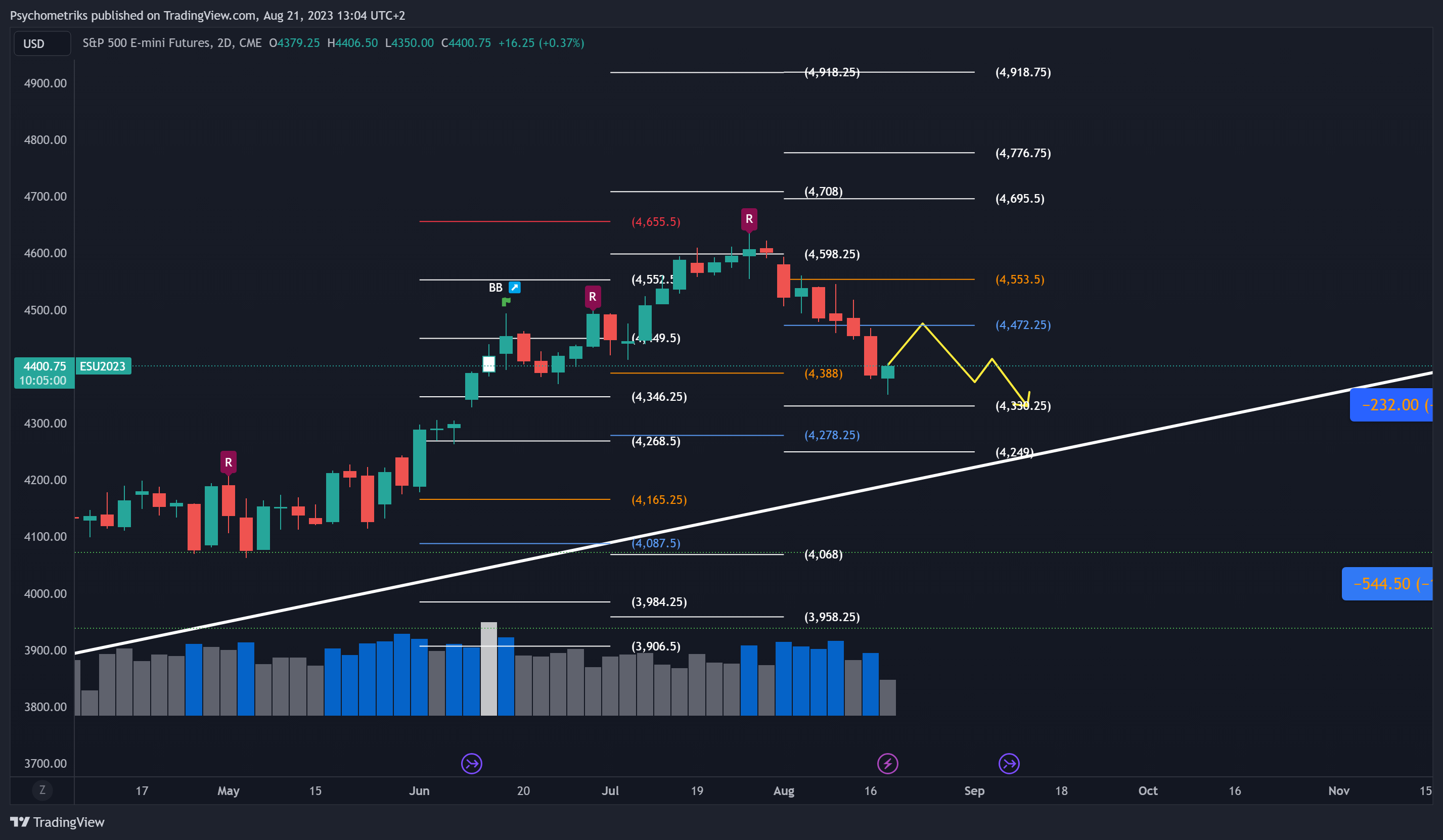 CME_MINI:ES1! Chart Image by Psychometriks