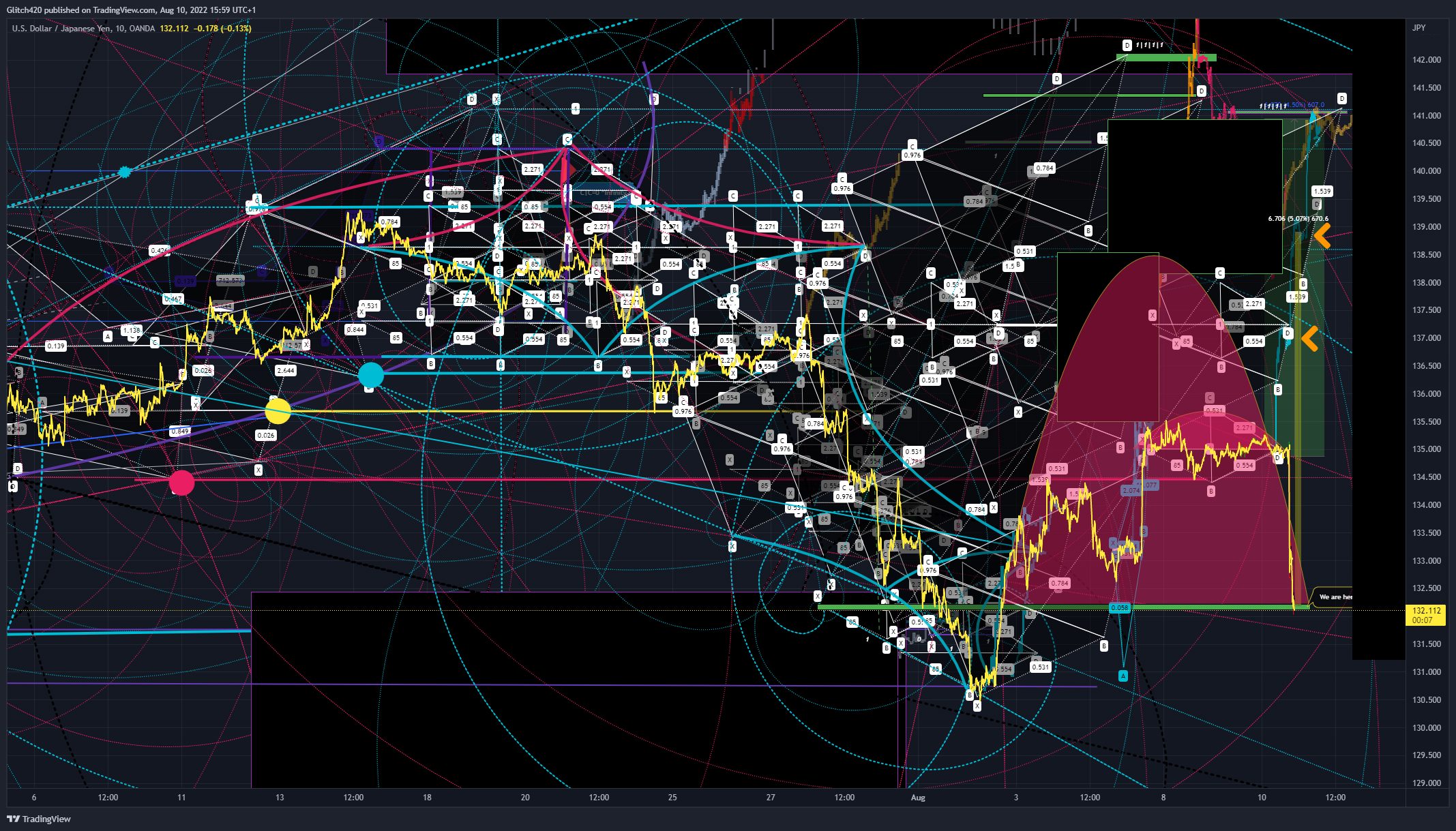 OANDA:USDJPY Chart Image by Glitch420