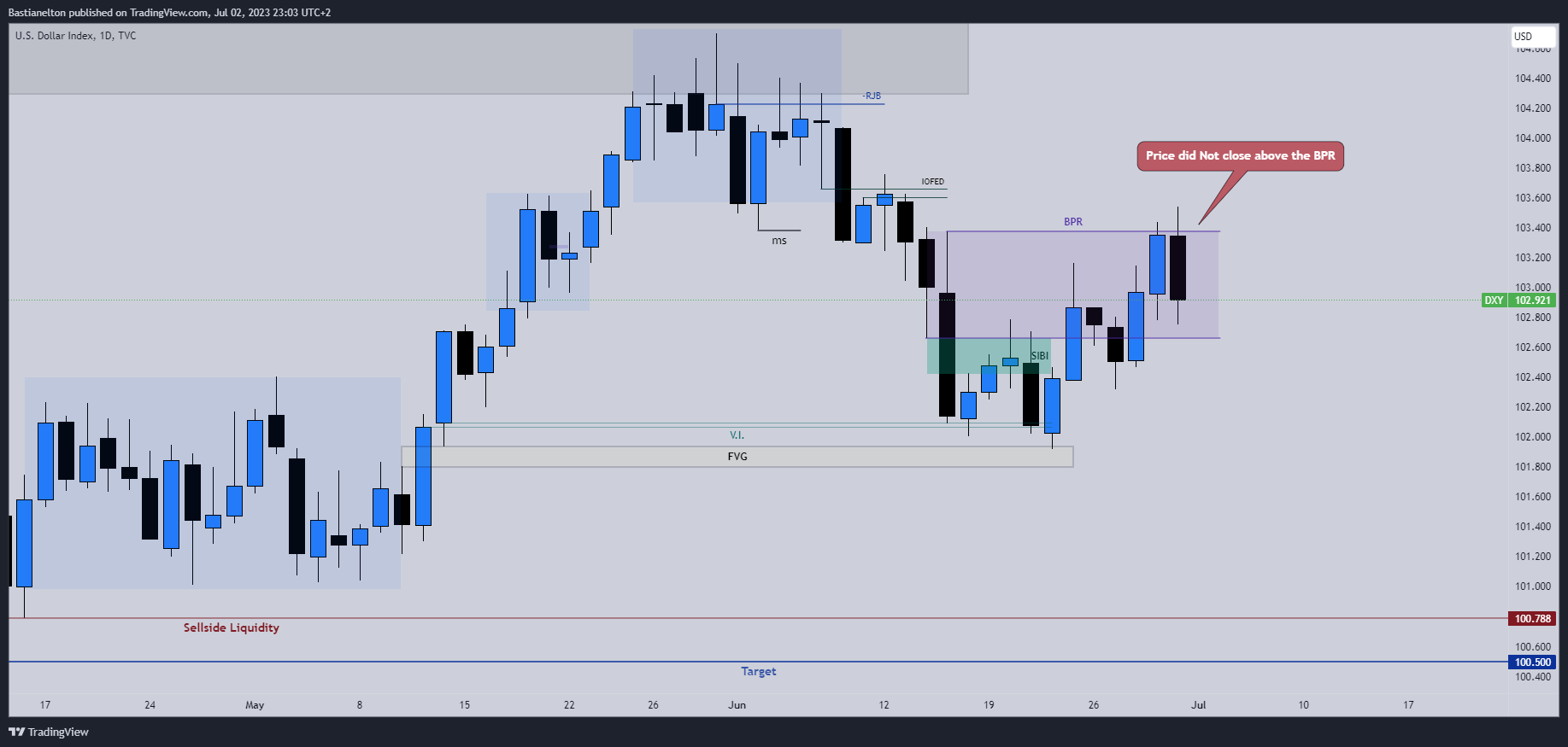 TVC:DXY Chart Image by Bastianelton