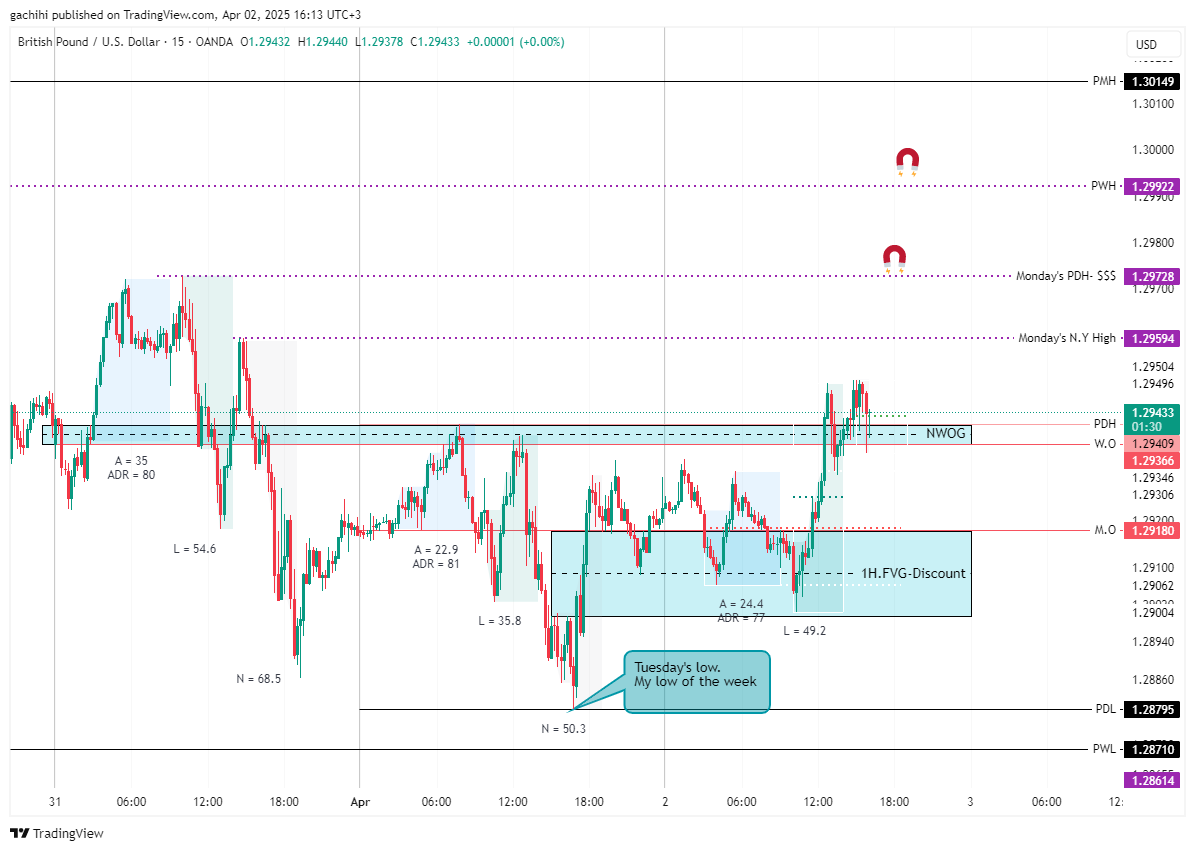 OANDA:GBPUSD Chart Image by gachihi