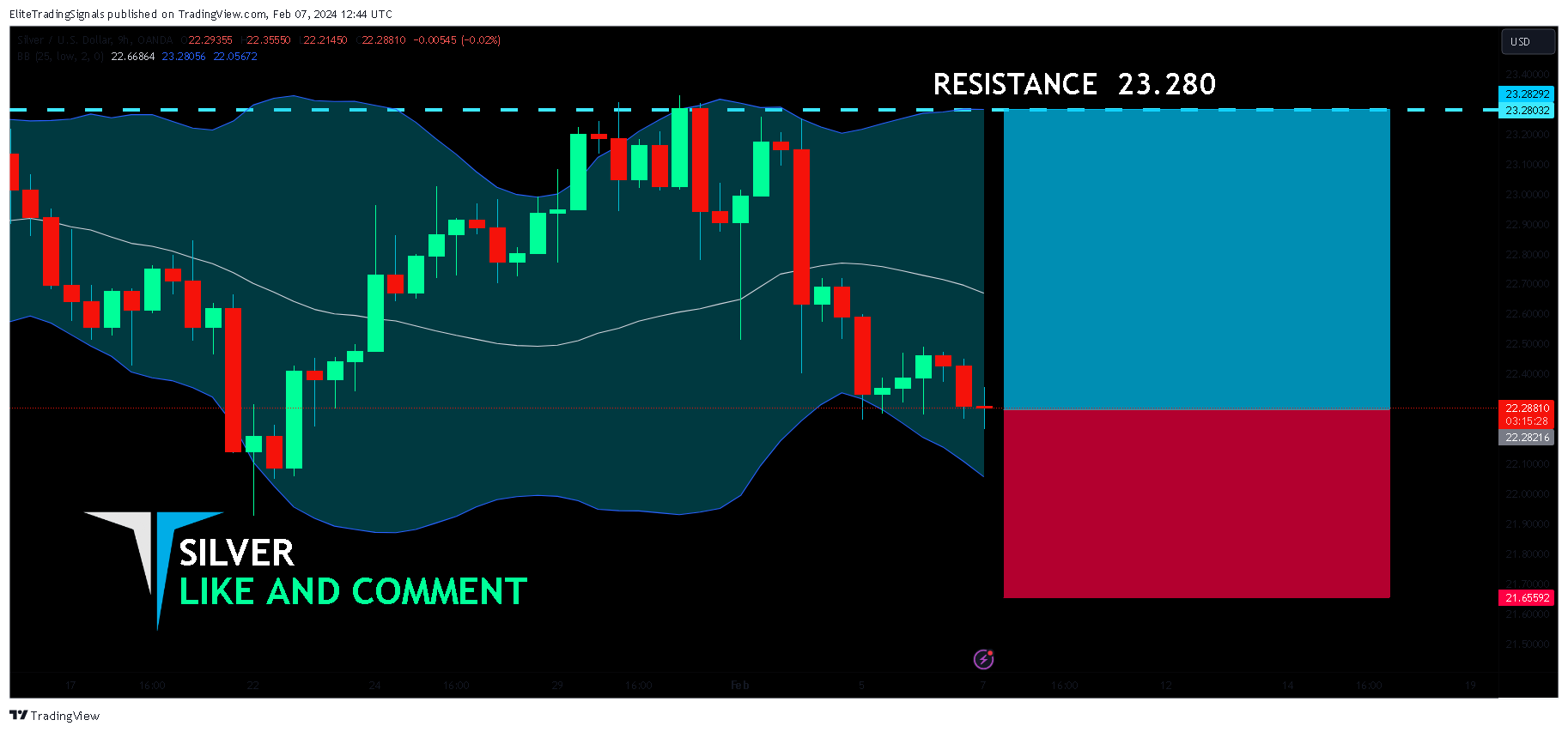 OANDA:XAGUSD Chart Image by EliteTradingSignals
