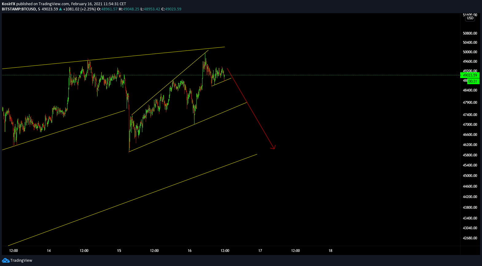  Chart Image