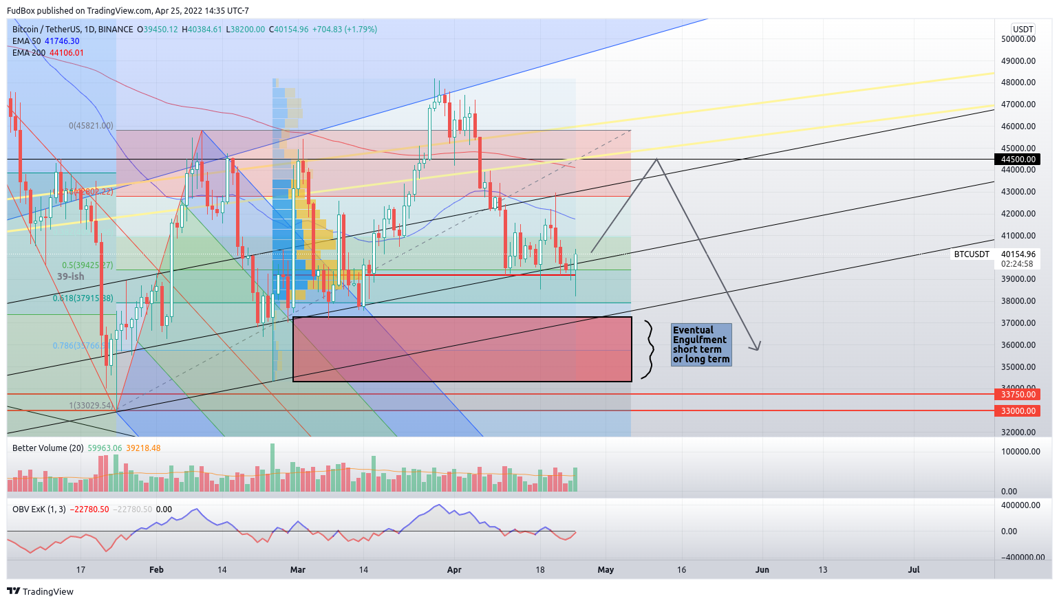 BINANCE:BTCUSDT Chart Image by FudBox