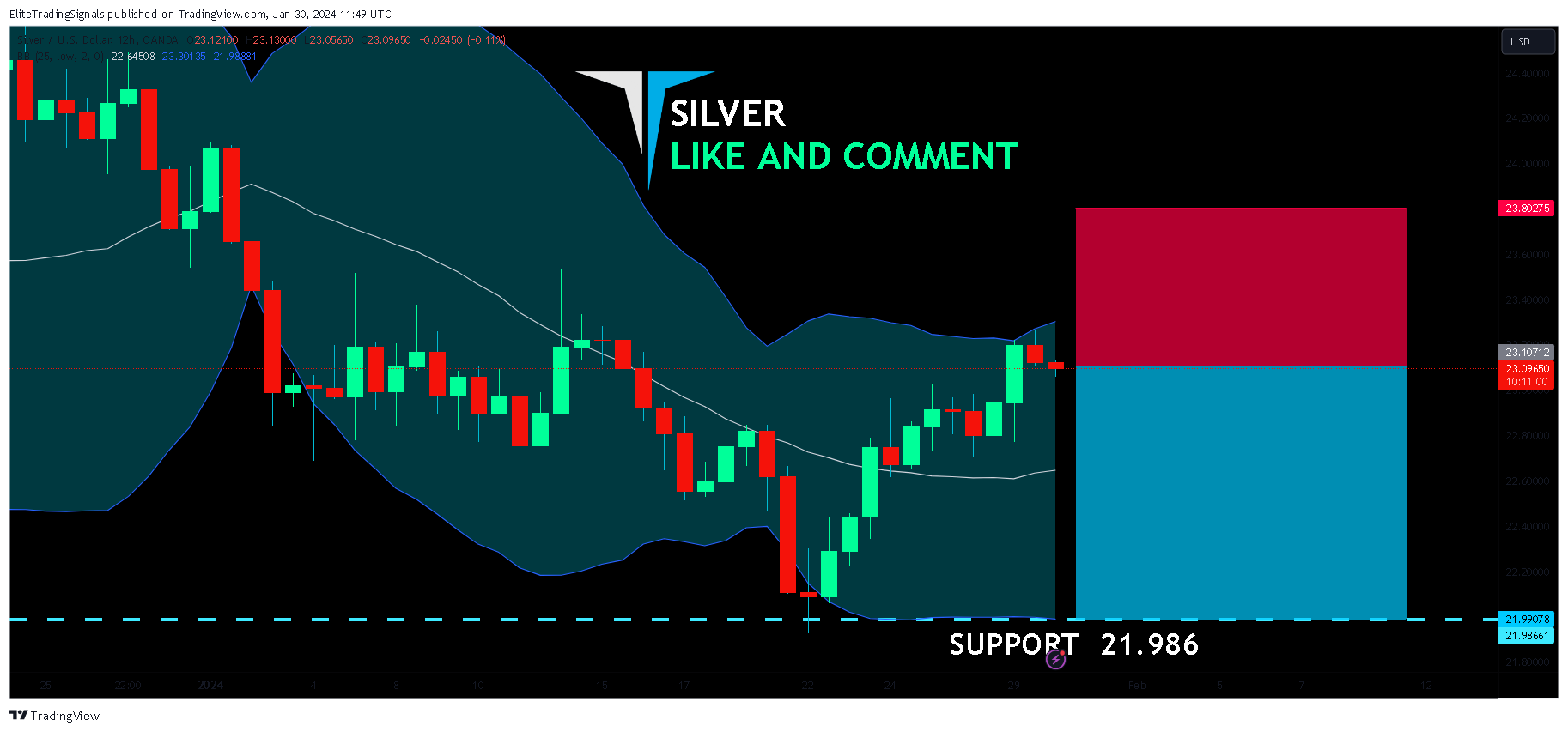 OANDA:XAGUSD Chart Image by EliteTradingSignals