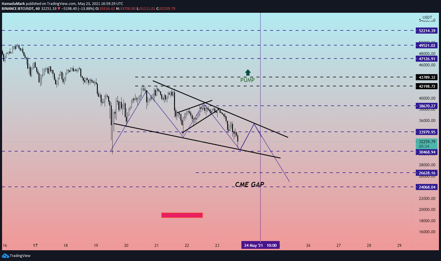  Chart Image