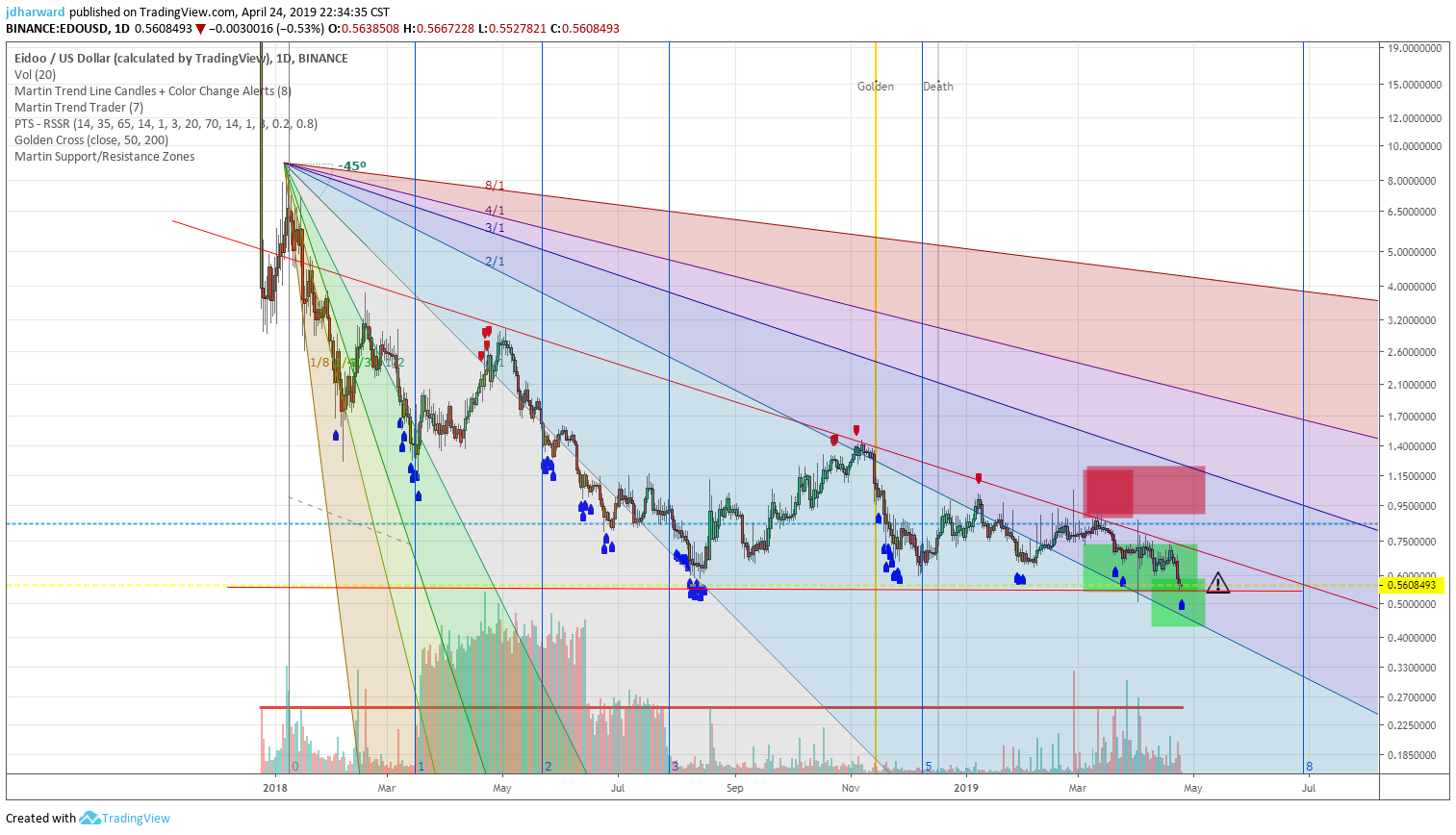  Chart Image