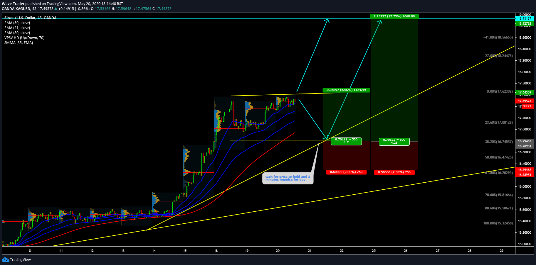  Chart Image