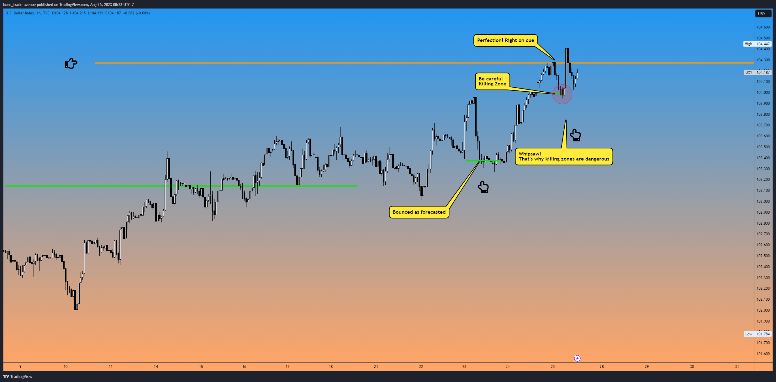 TVC:DXY Chart Image by bono_trade-avenue