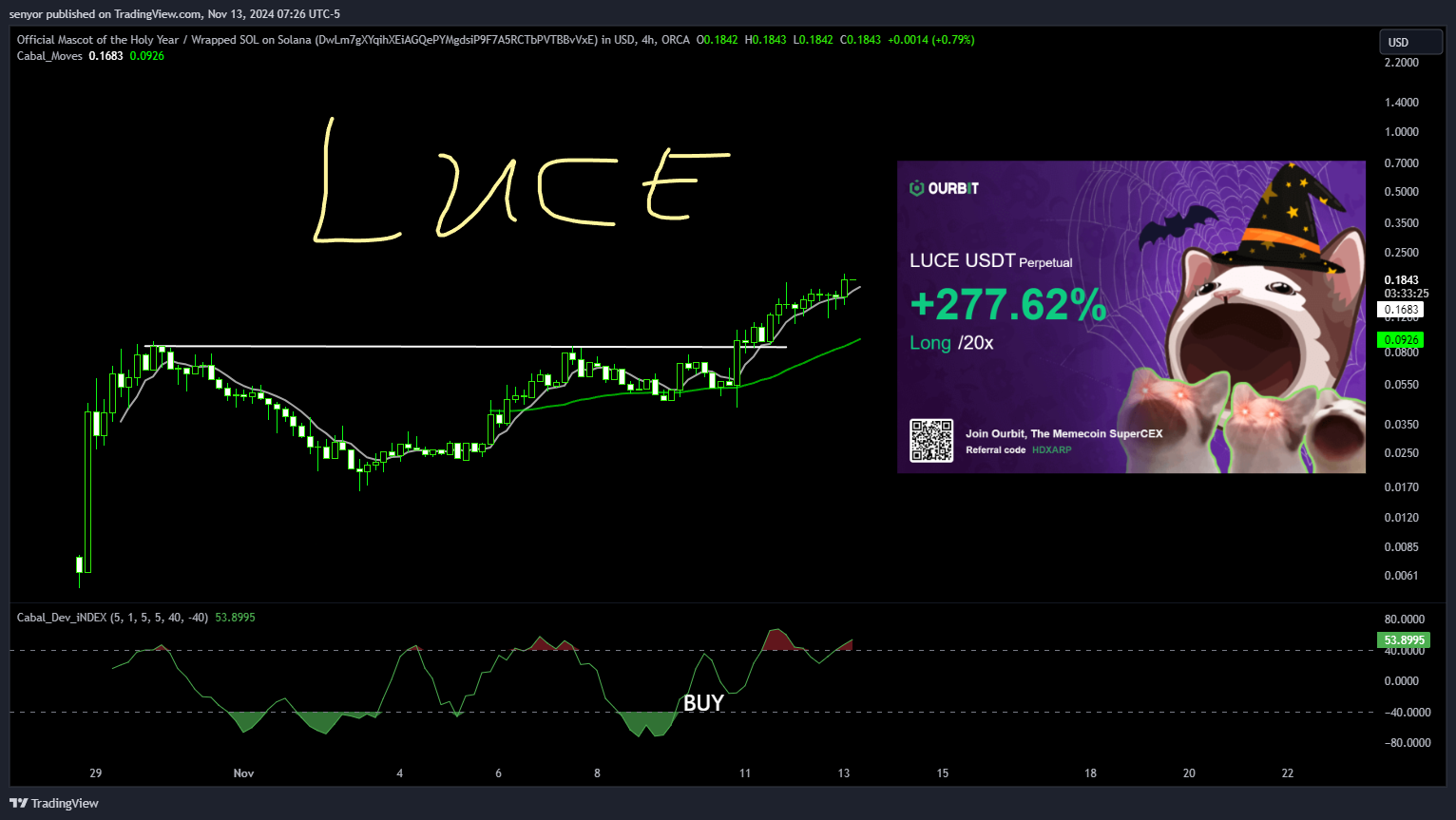 ORCA:LUCESOL_DWLM7G.USD Chart Image by senyor