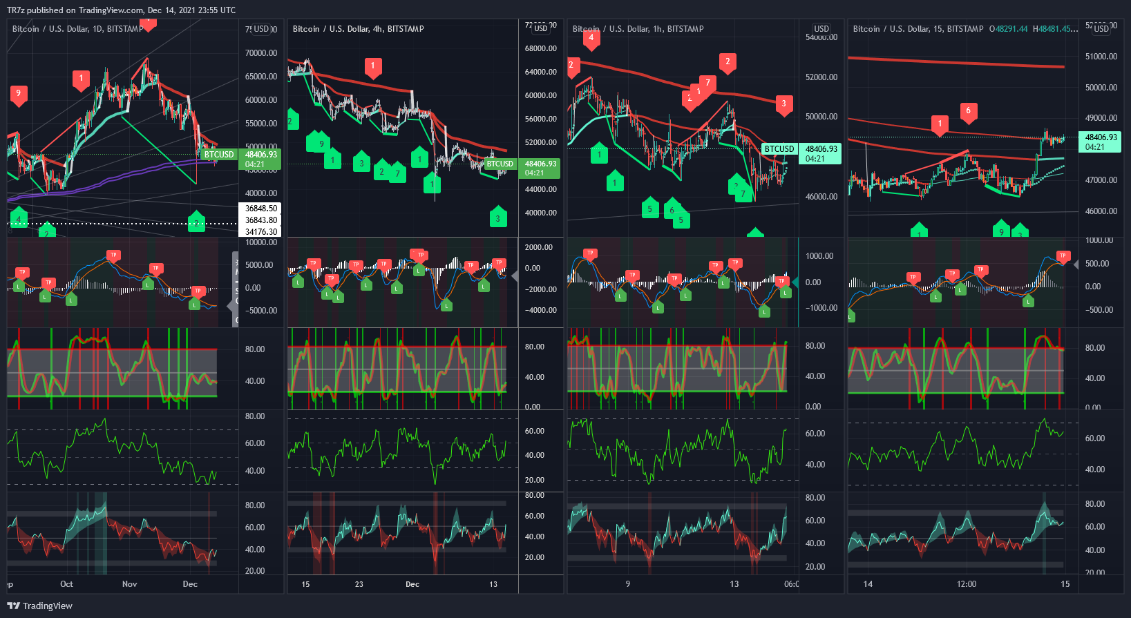 BITSTAMP:BTCUSD Chart Image by TR7z