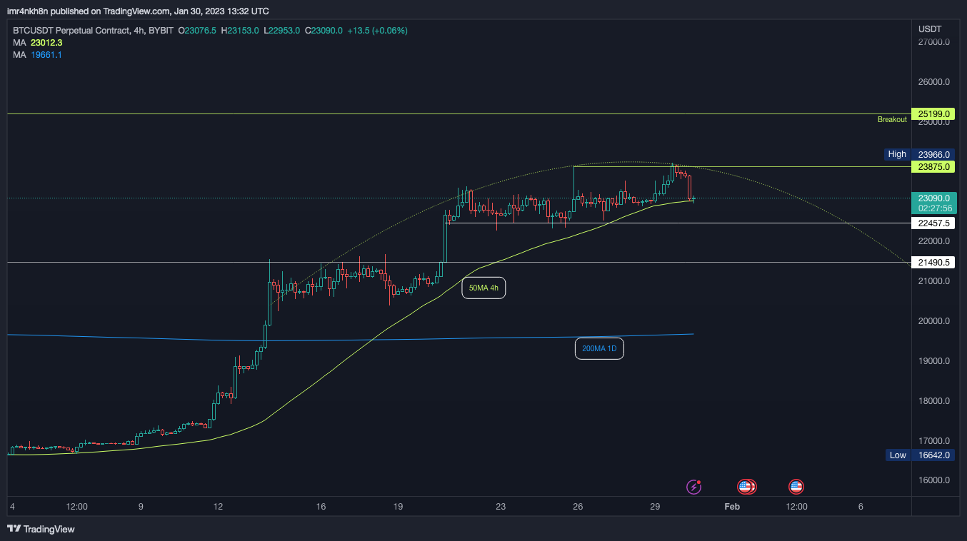 BYBIT:BTCUSDT.P Chart Image by imr4nkh8n