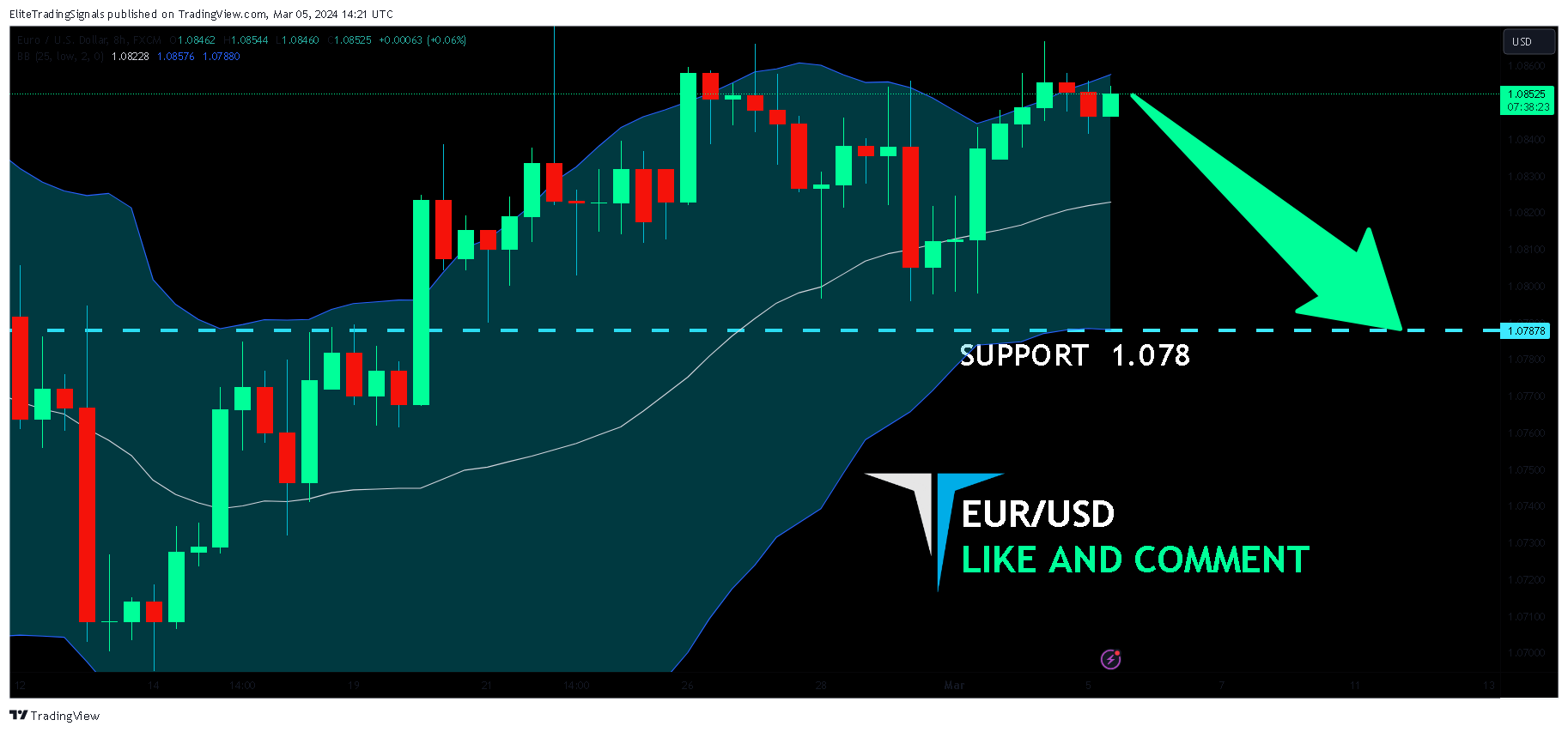 FX:EURUSD Chart Image by EliteTradingSignals