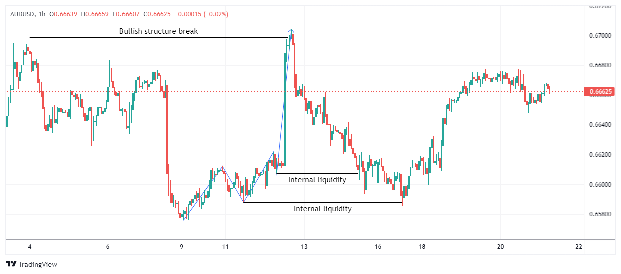 AUDUSD Chart Image
