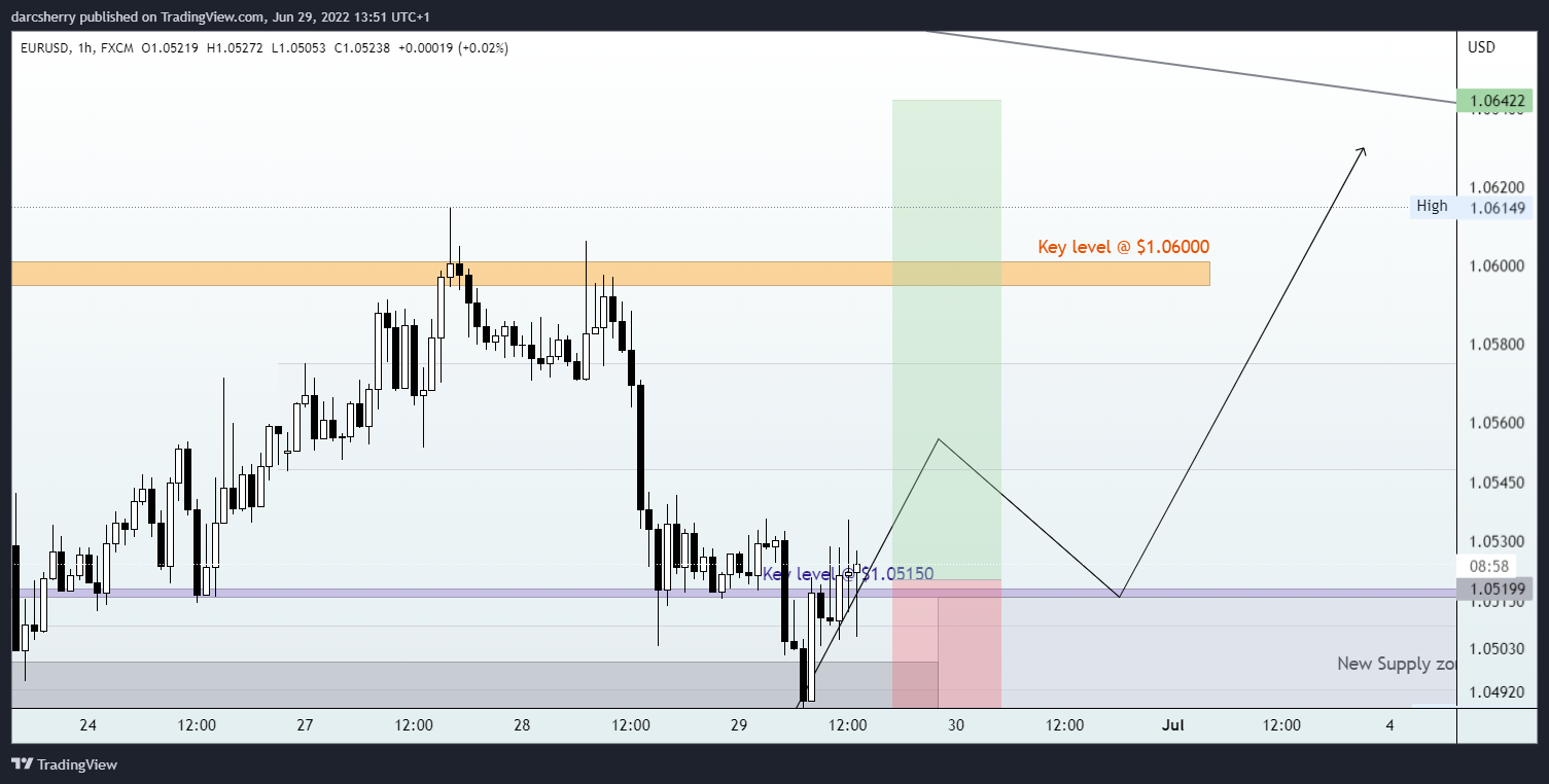 FX:EURUSD Chart Image by darcsherry