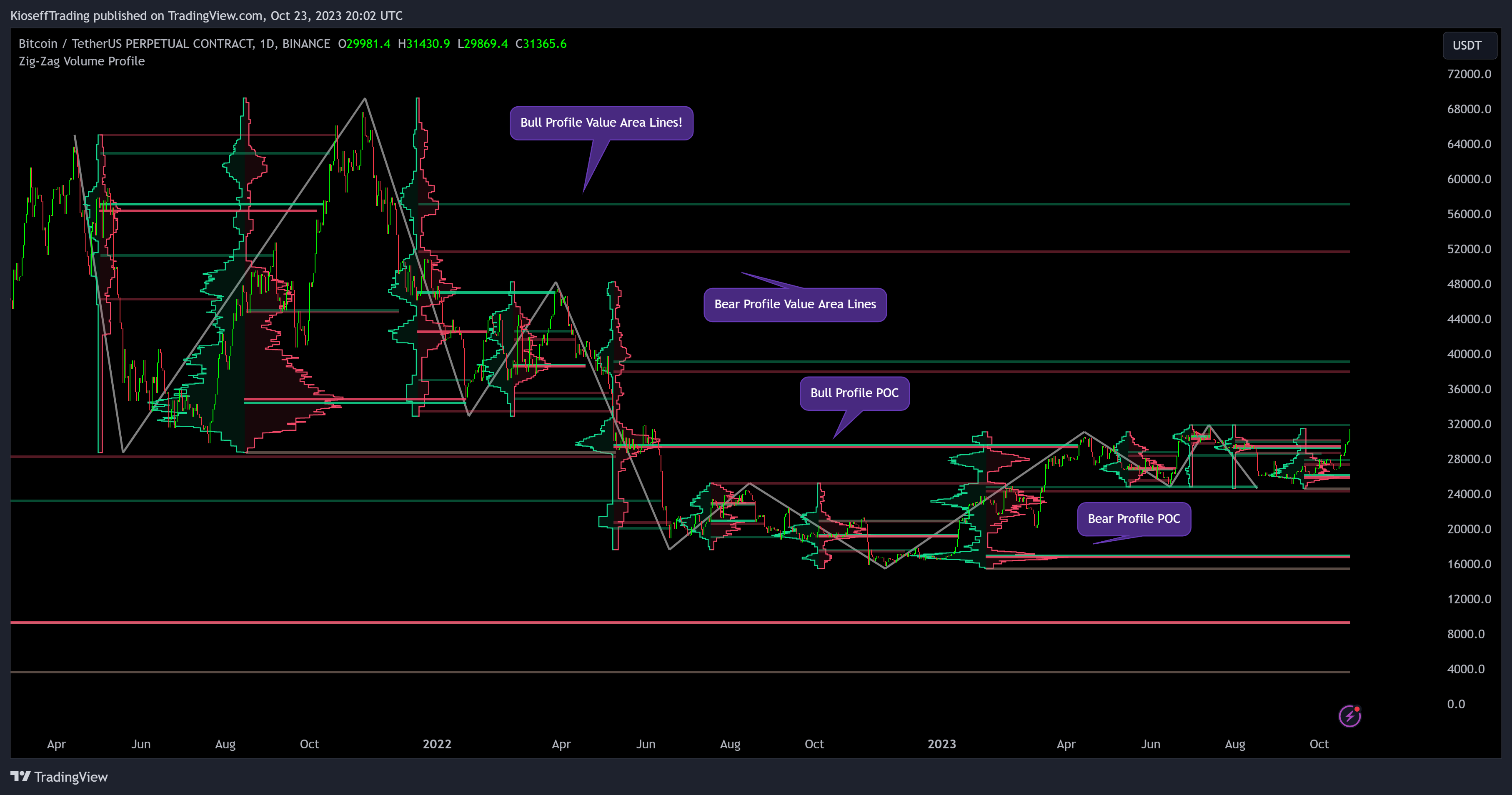 BINANCE:BTCUSDT.P Chart Image by KioseffTrading