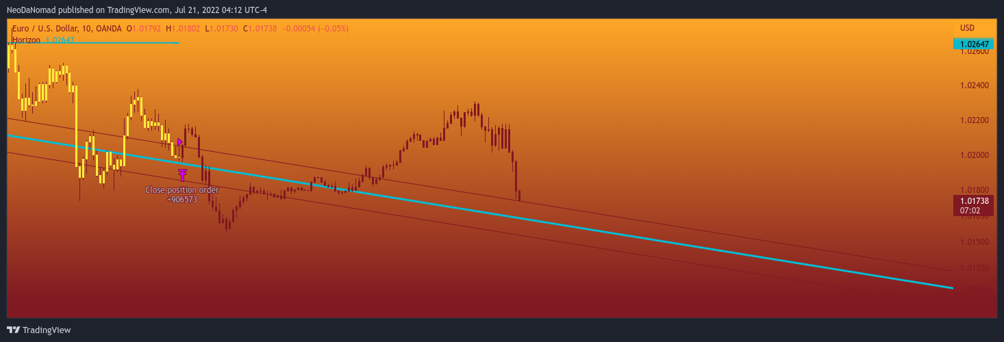 OANDA:EURUSD Chart Image by NeoDaNomad