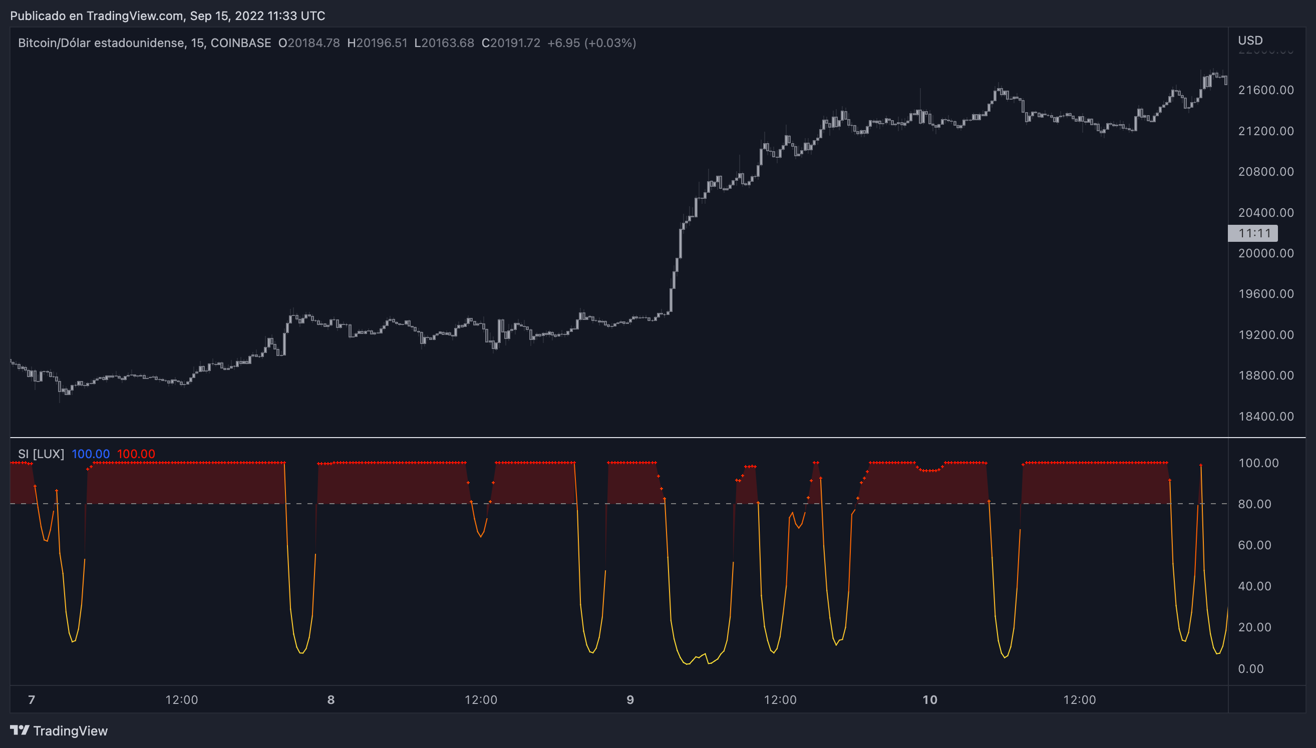 COINBASE:BTCUSD Chart Image